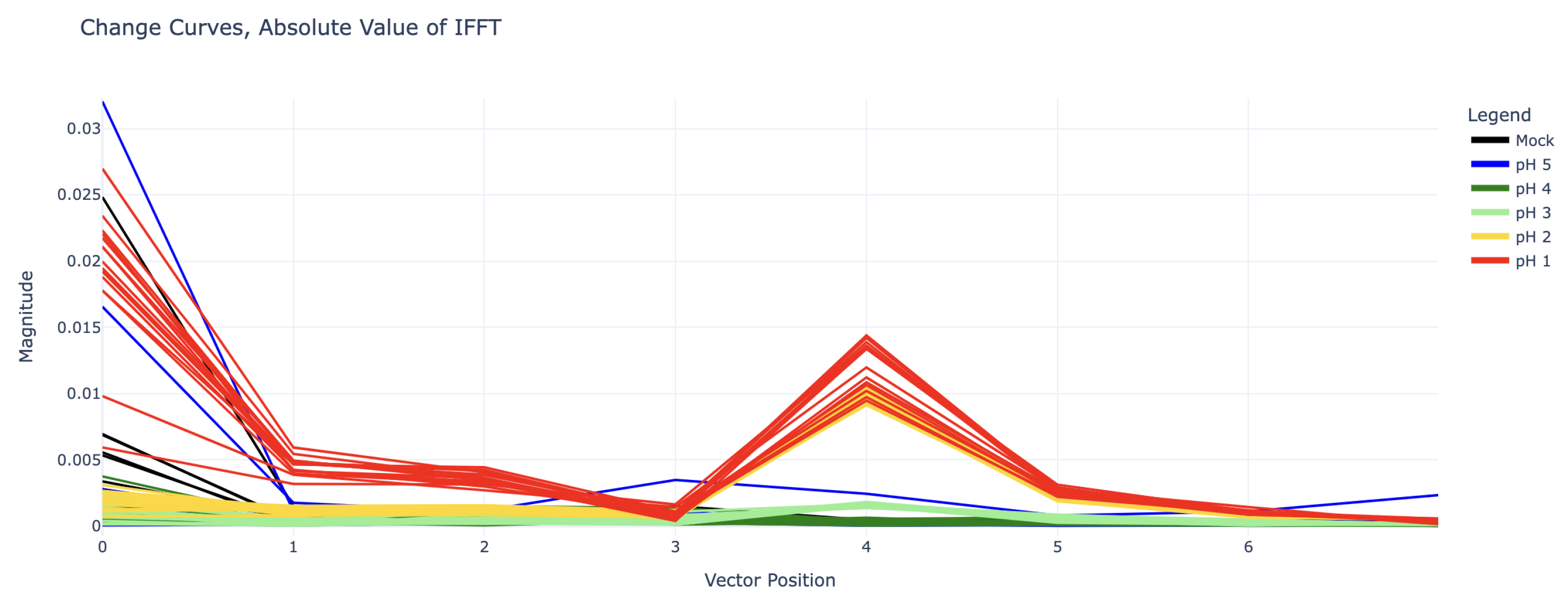 Preprints 152217 g004