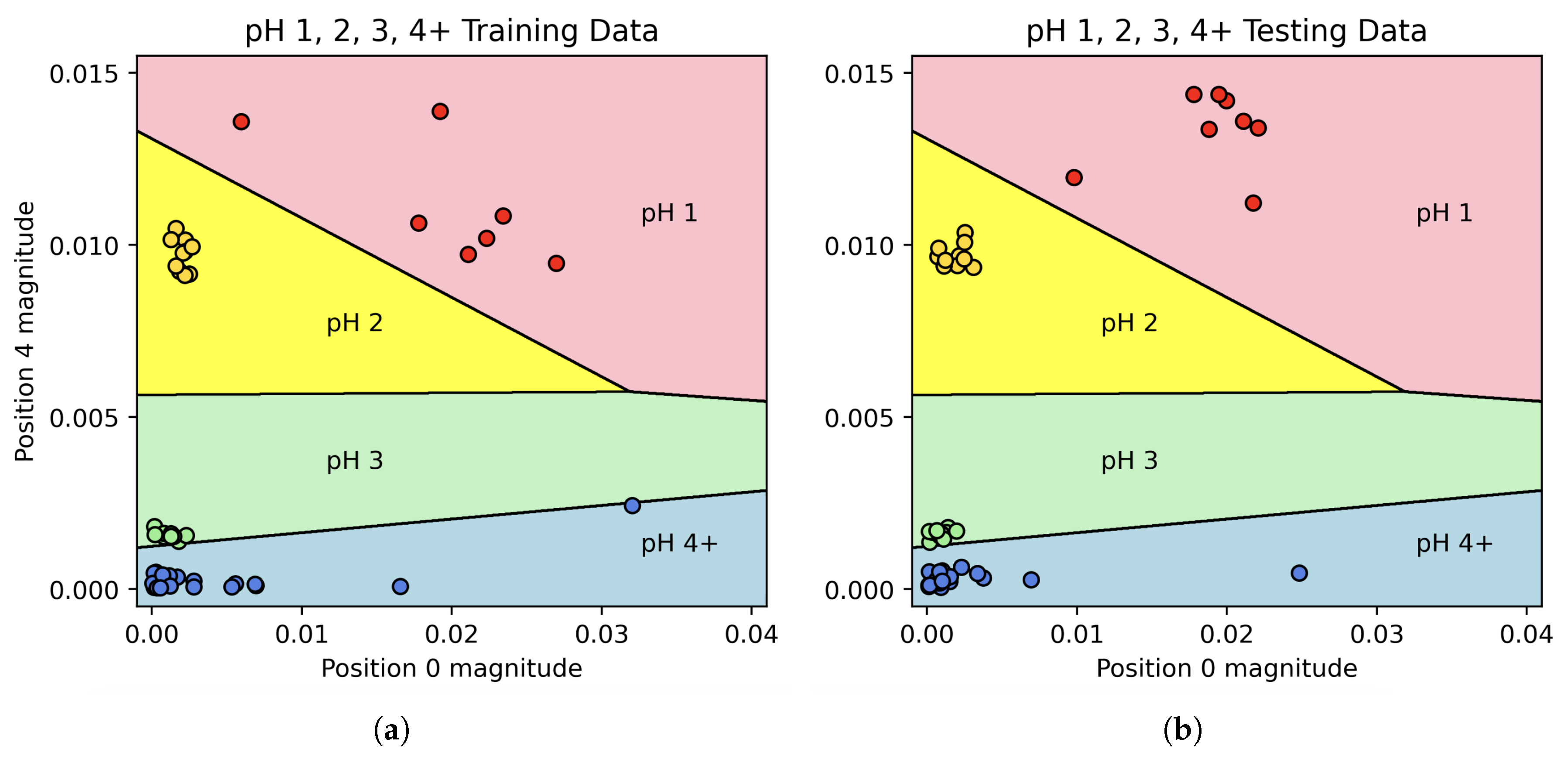 Preprints 152217 g006