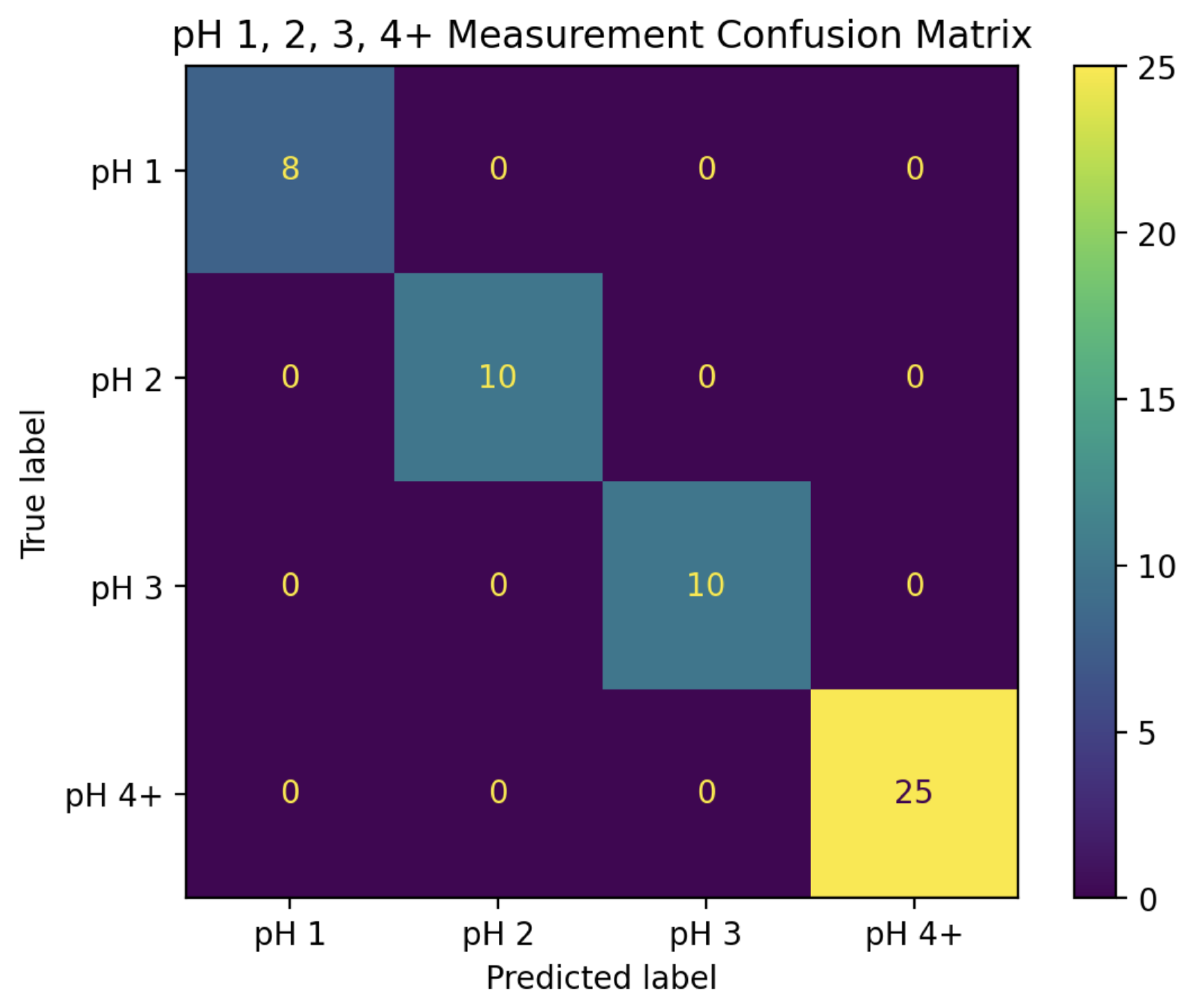 Preprints 152217 g007