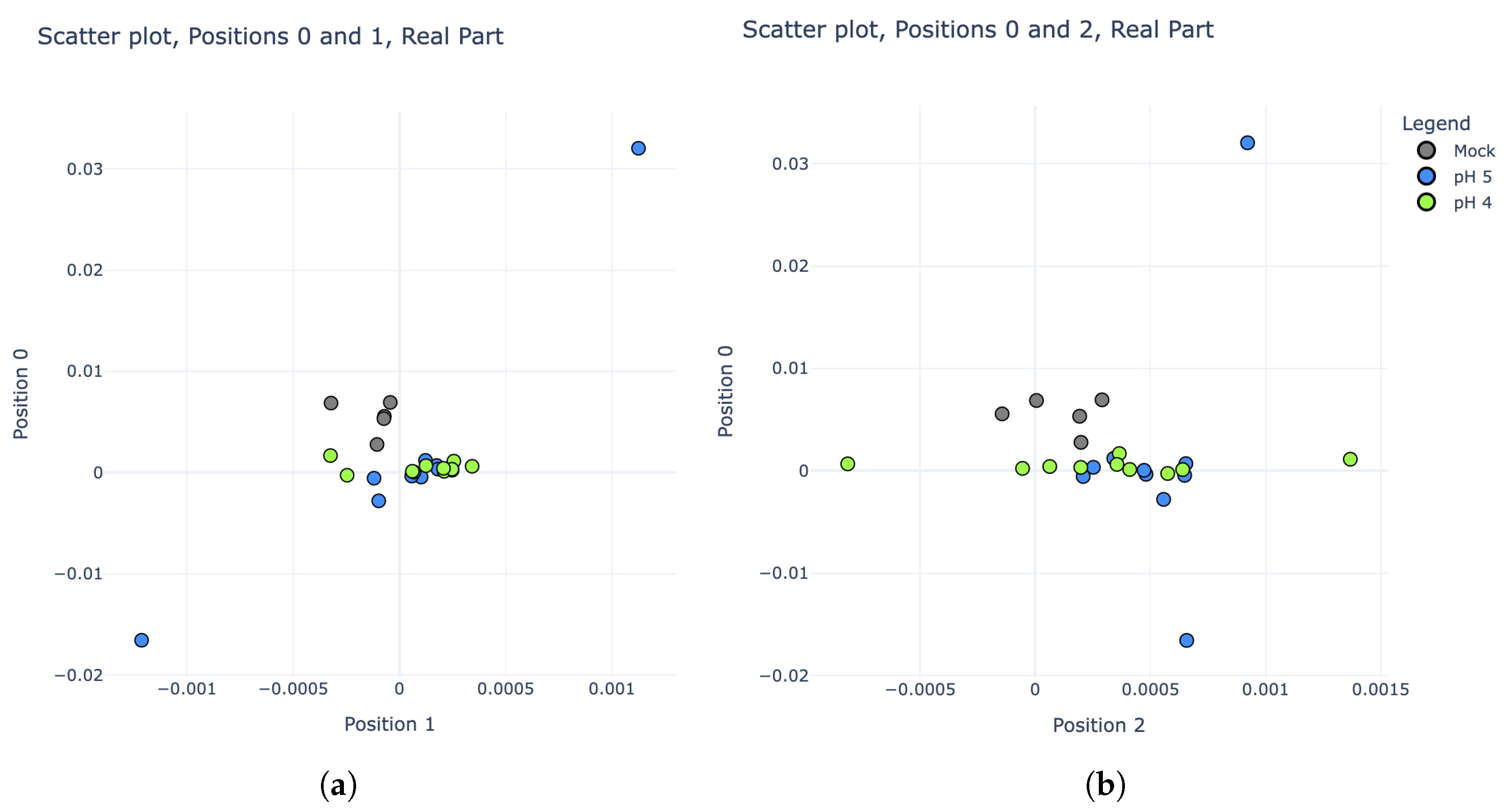 Preprints 152217 g008