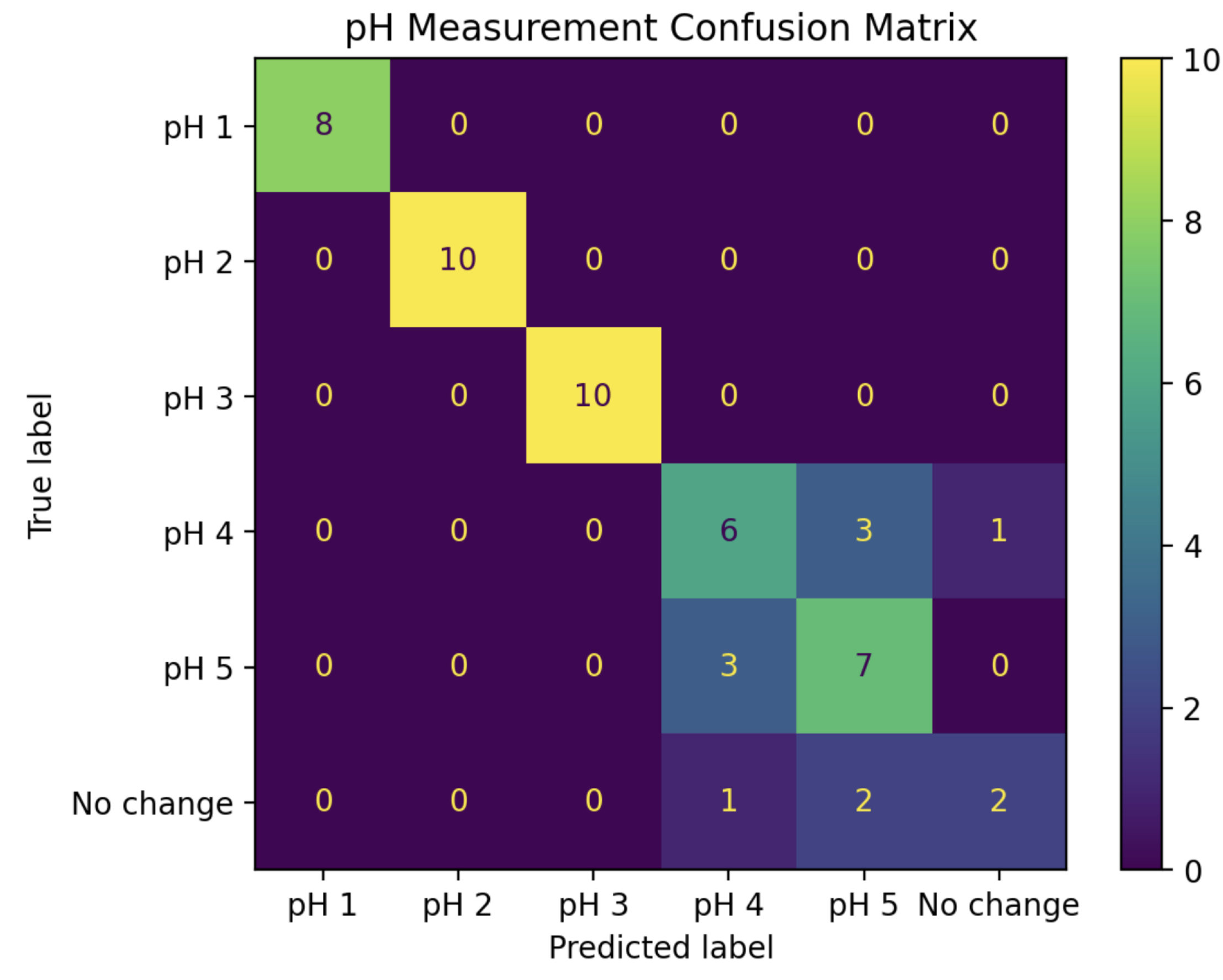 Preprints 152217 g010