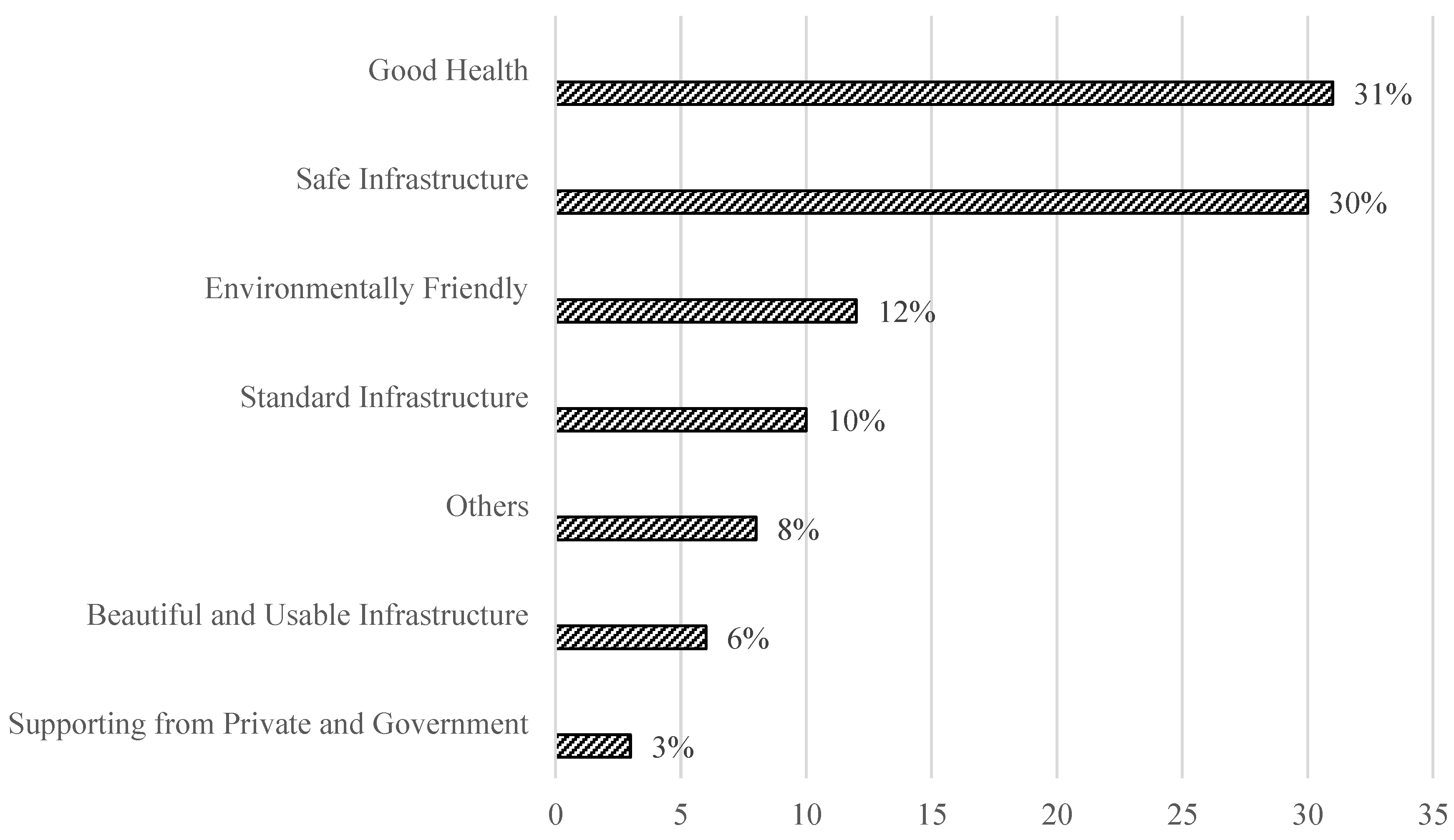 Preprints 166062 g001