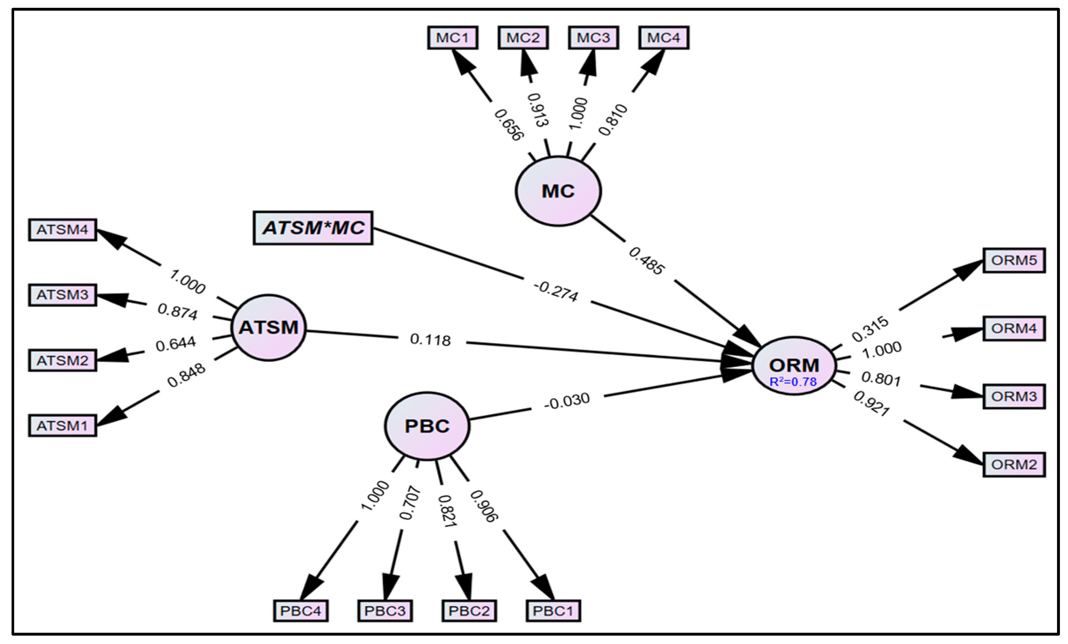 Preprints 95360 g002