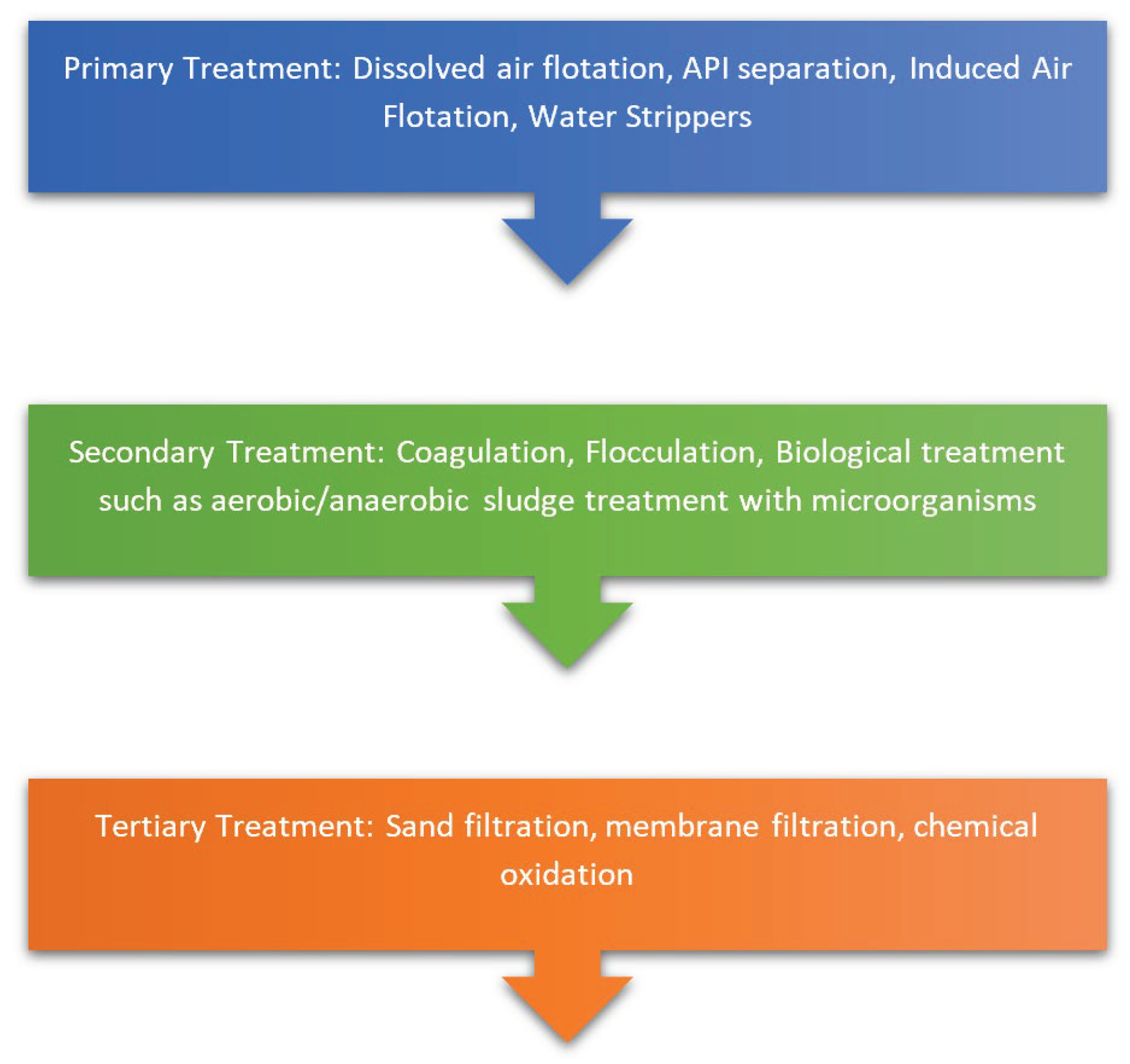 Preprints 102877 g001