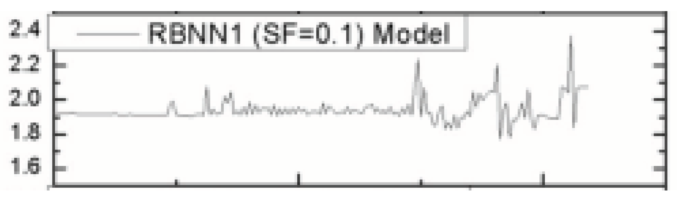 Preprints 102877 g002