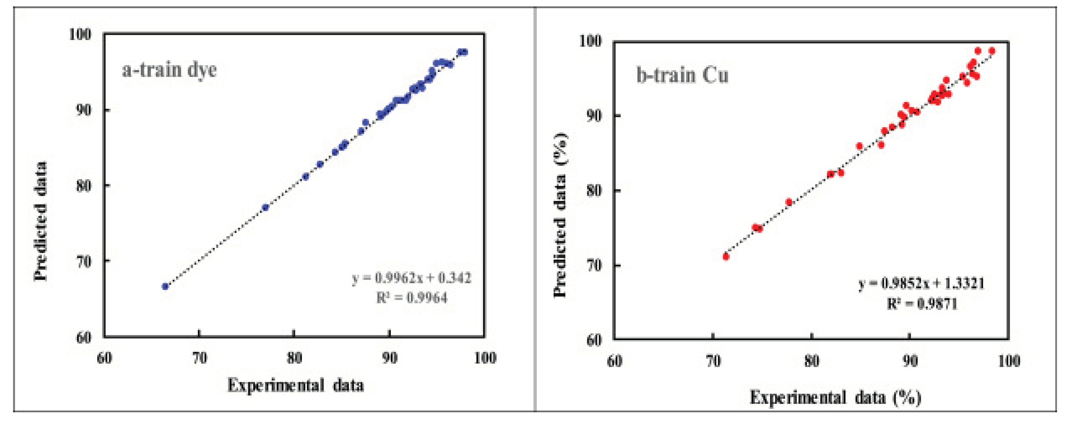 Preprints 102877 g004