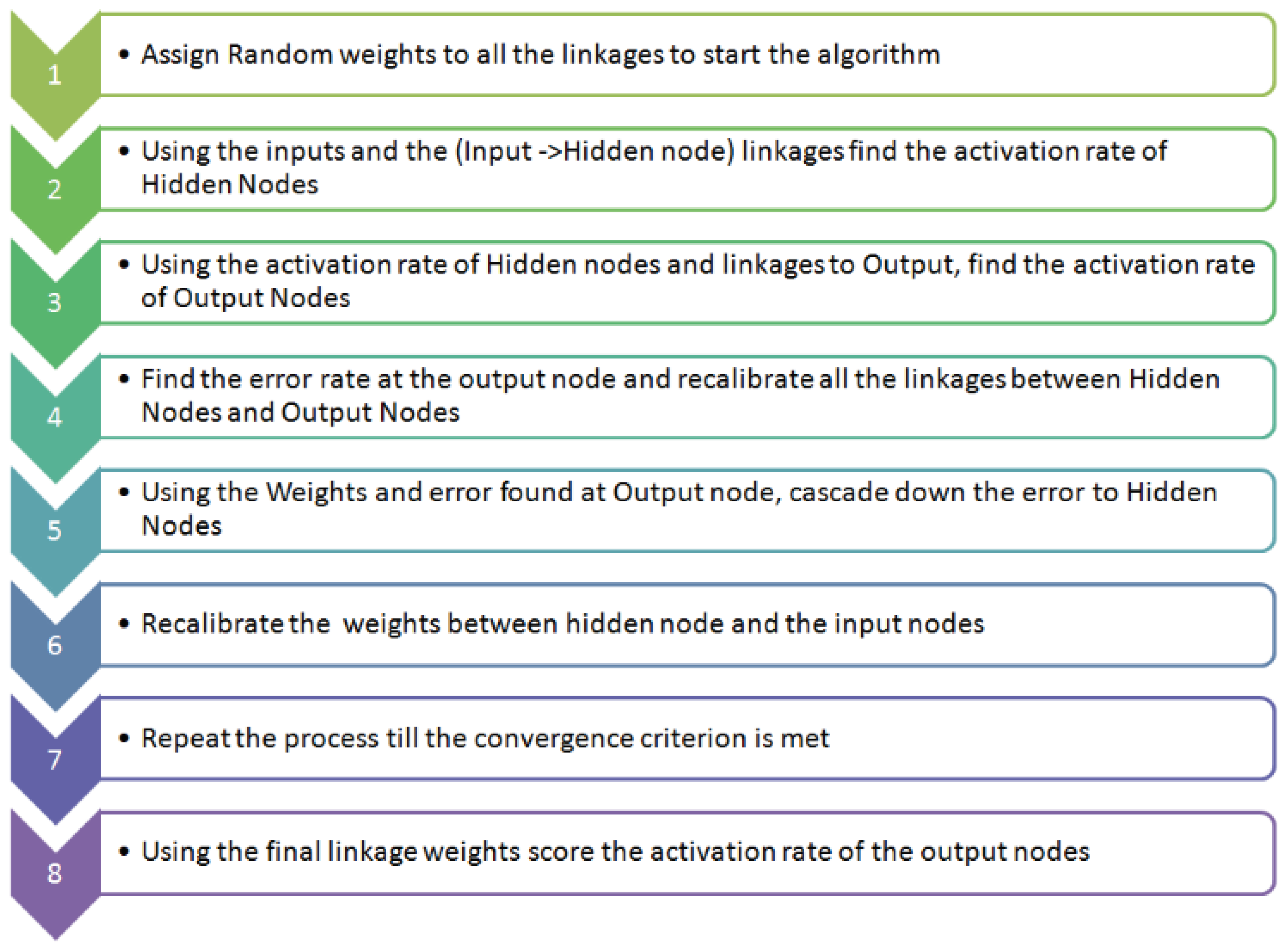 Preprints 102877 g005