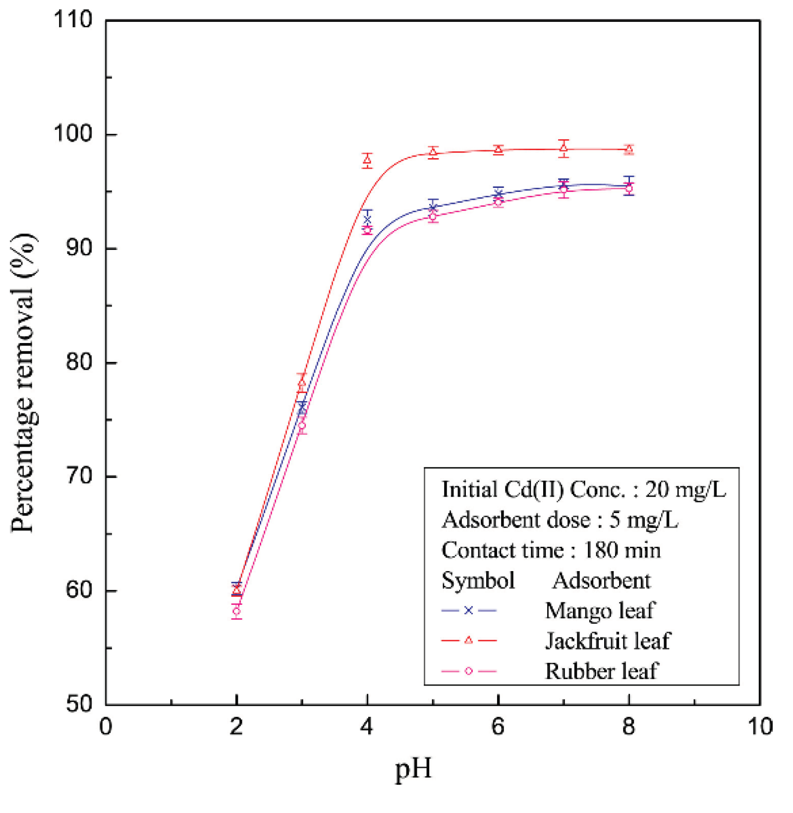 Preprints 102877 g007