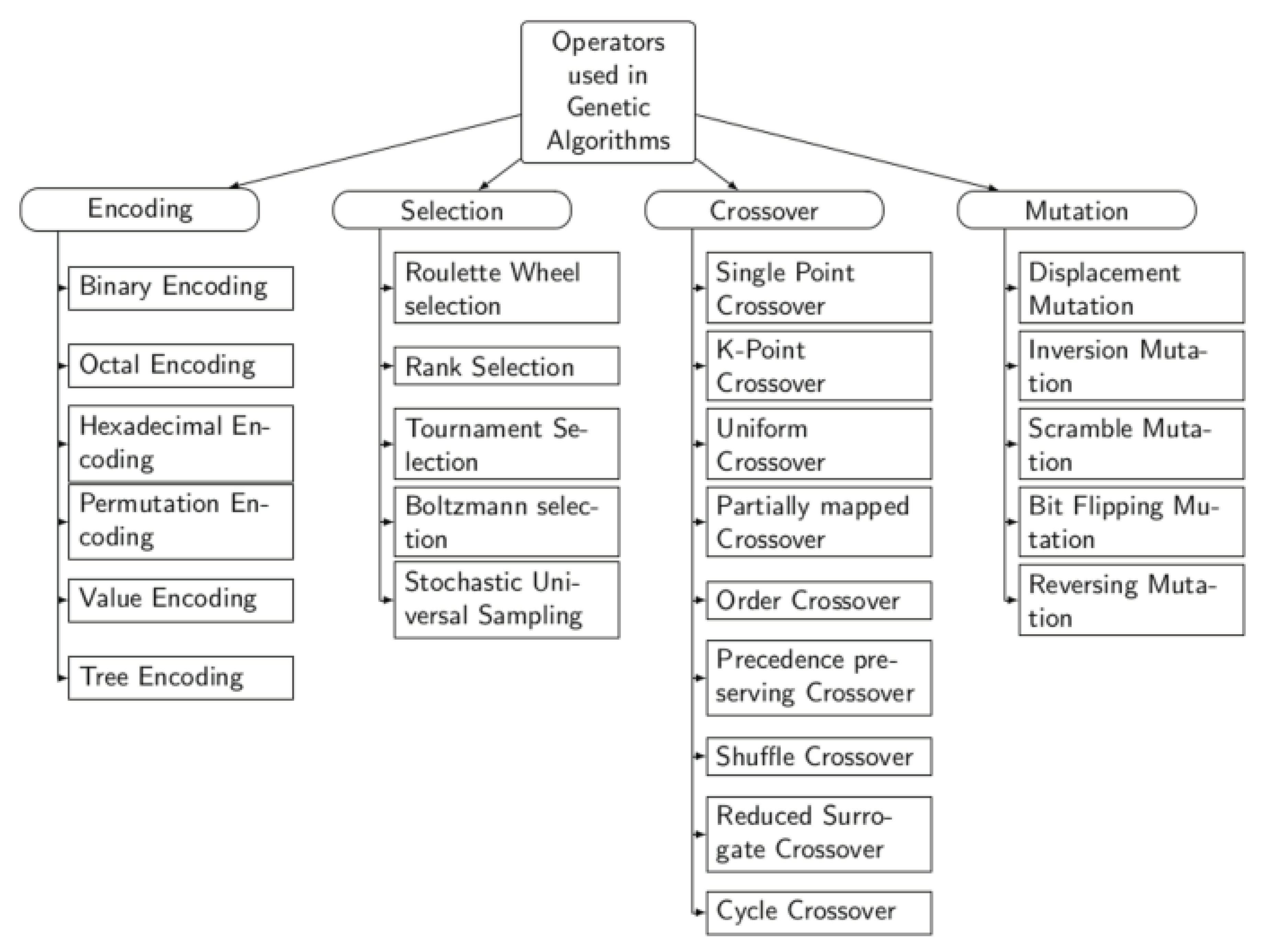Preprints 102877 g008