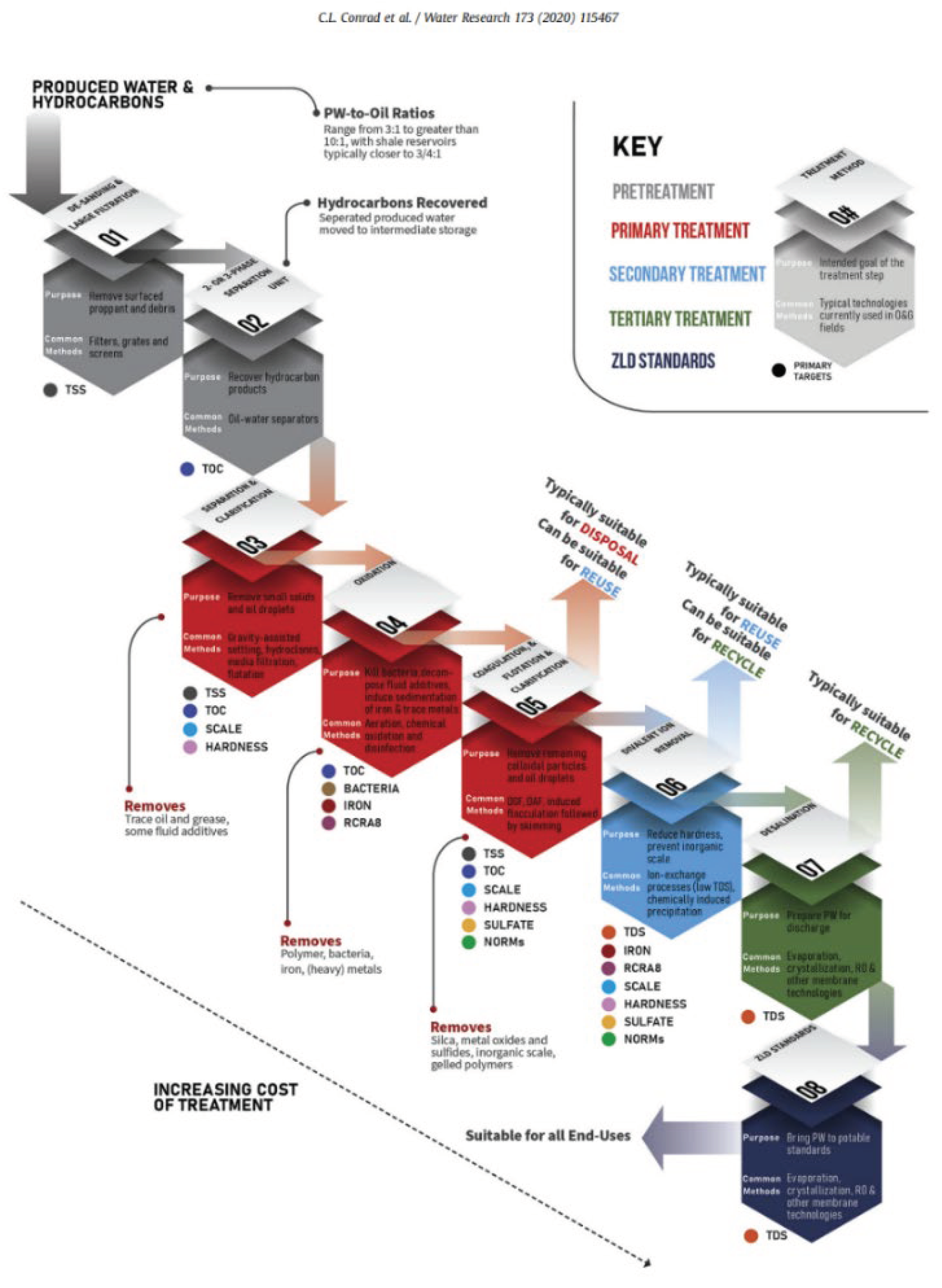 Preprints 102877 g010