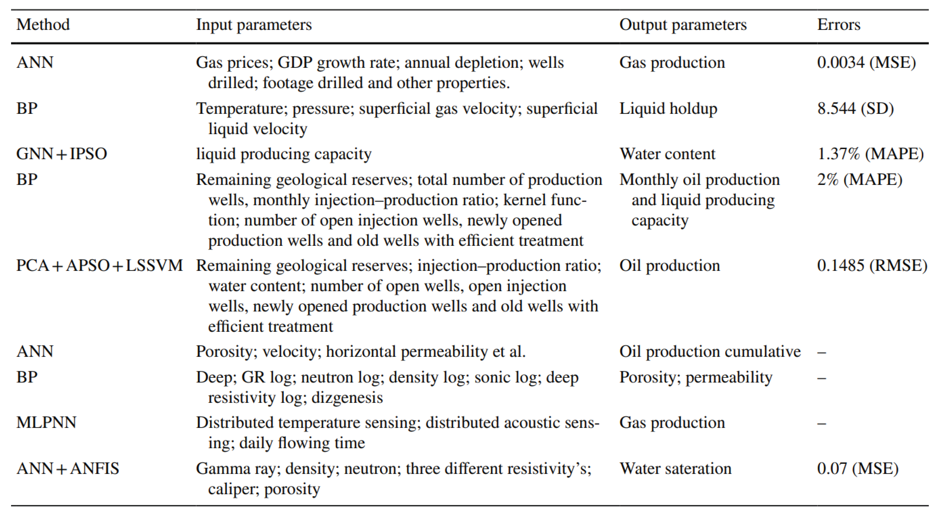 Preprints 102877 i002