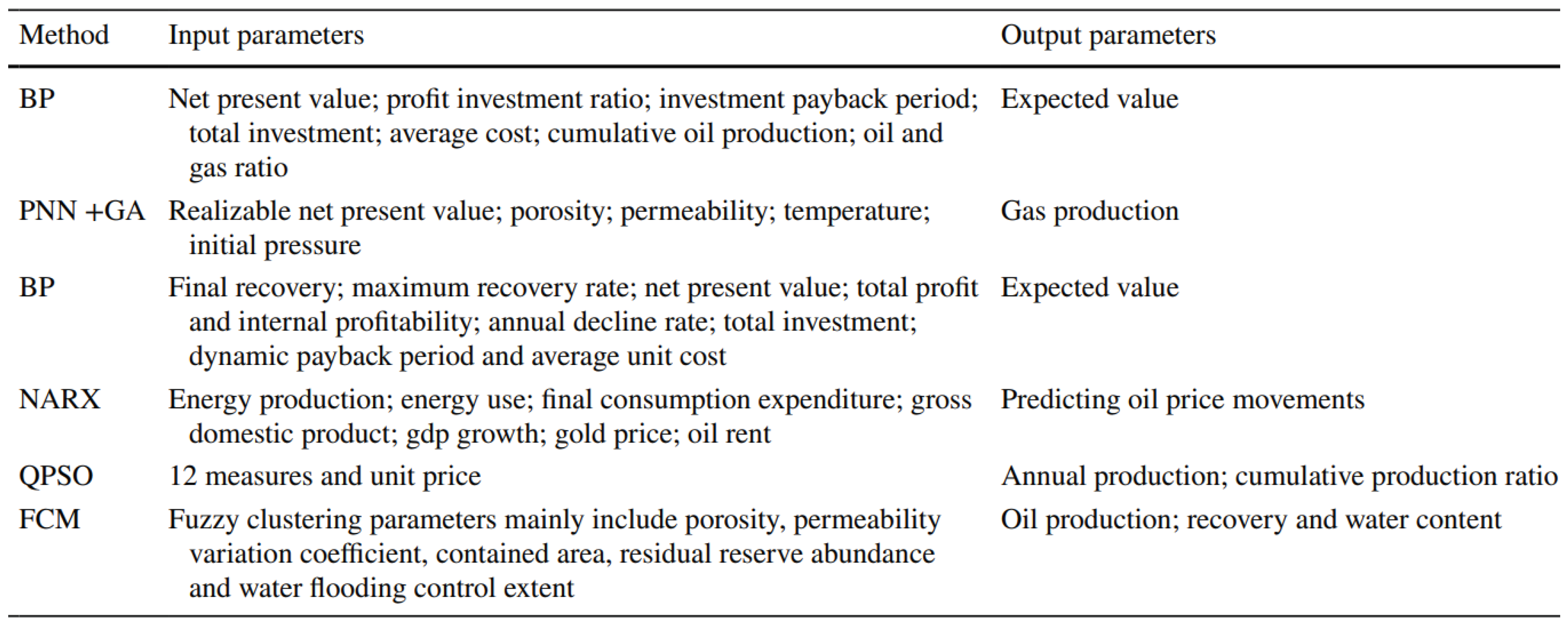 Preprints 102877 i003