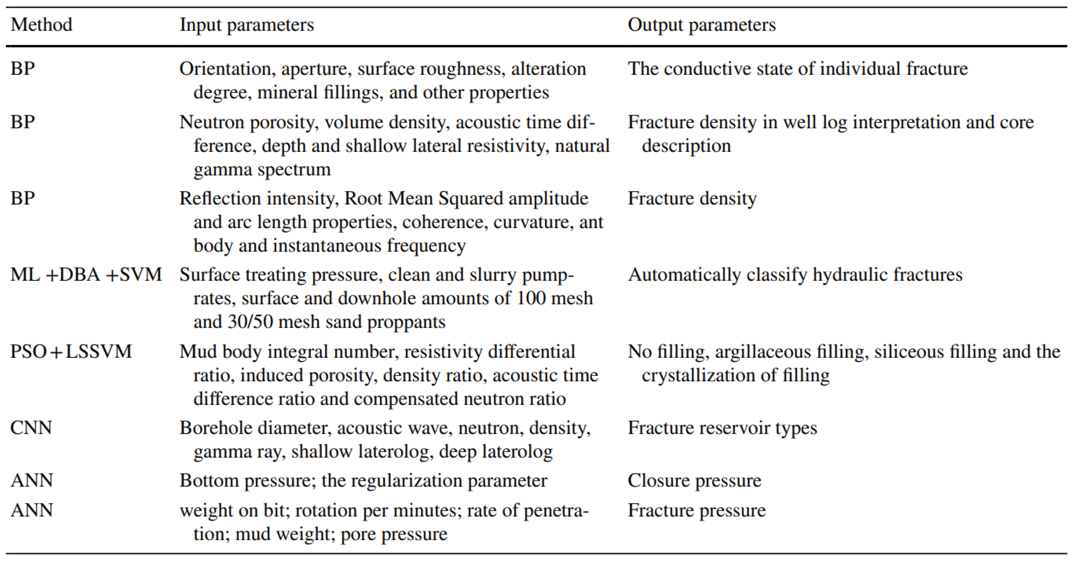 Preprints 102877 i005