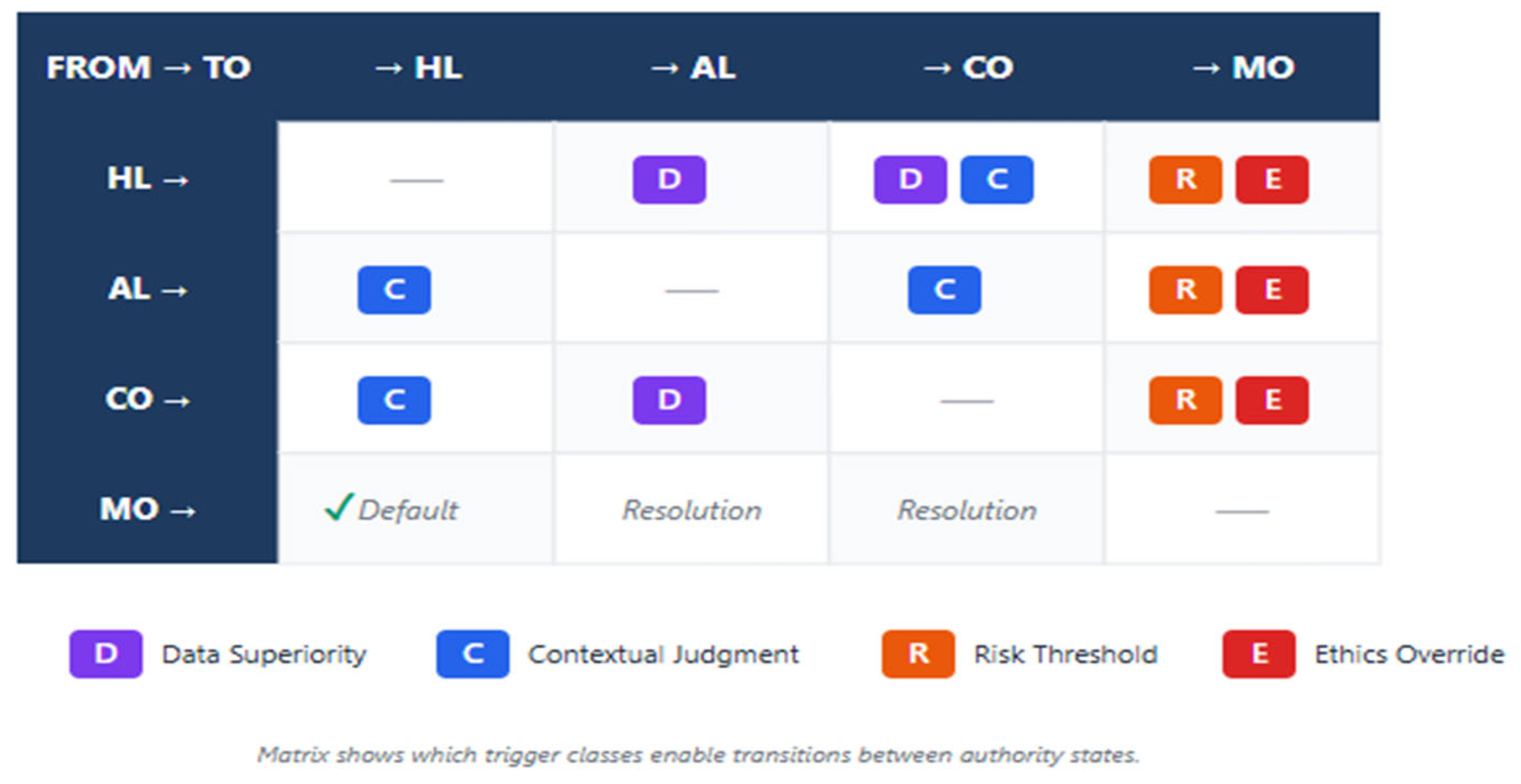 Preprints 200973 g002