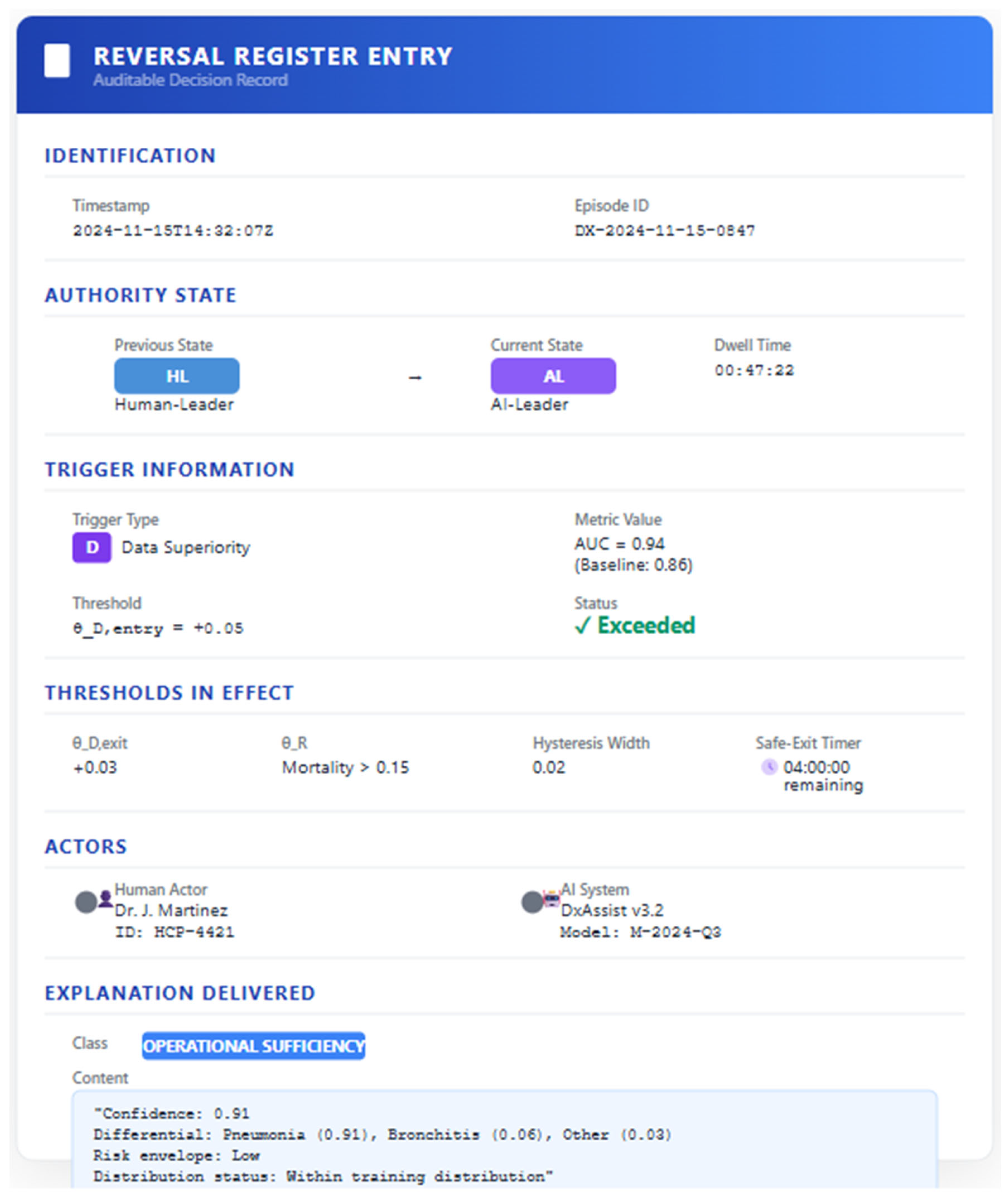 Preprints 200973 g003