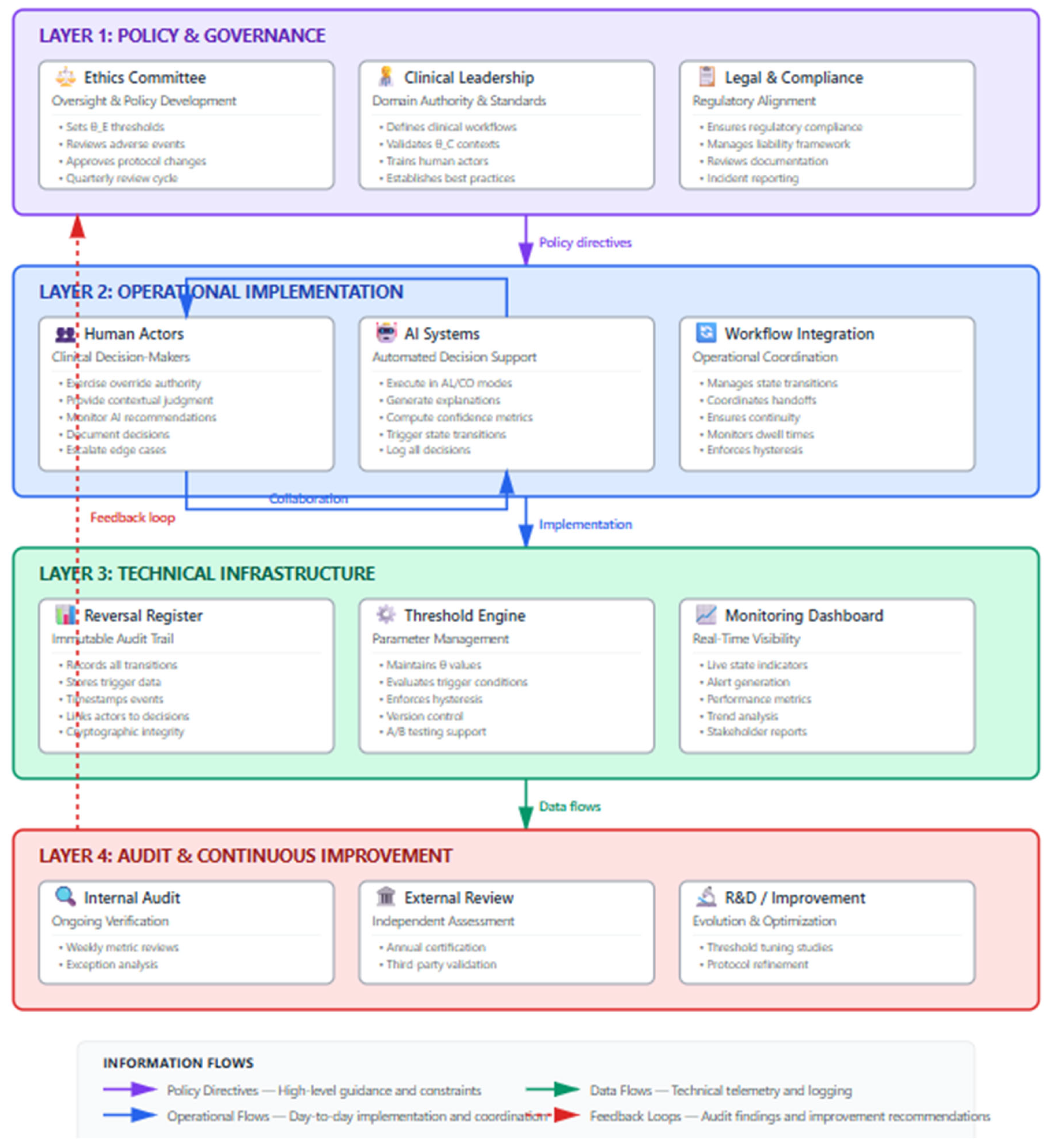 Preprints 200973 g004