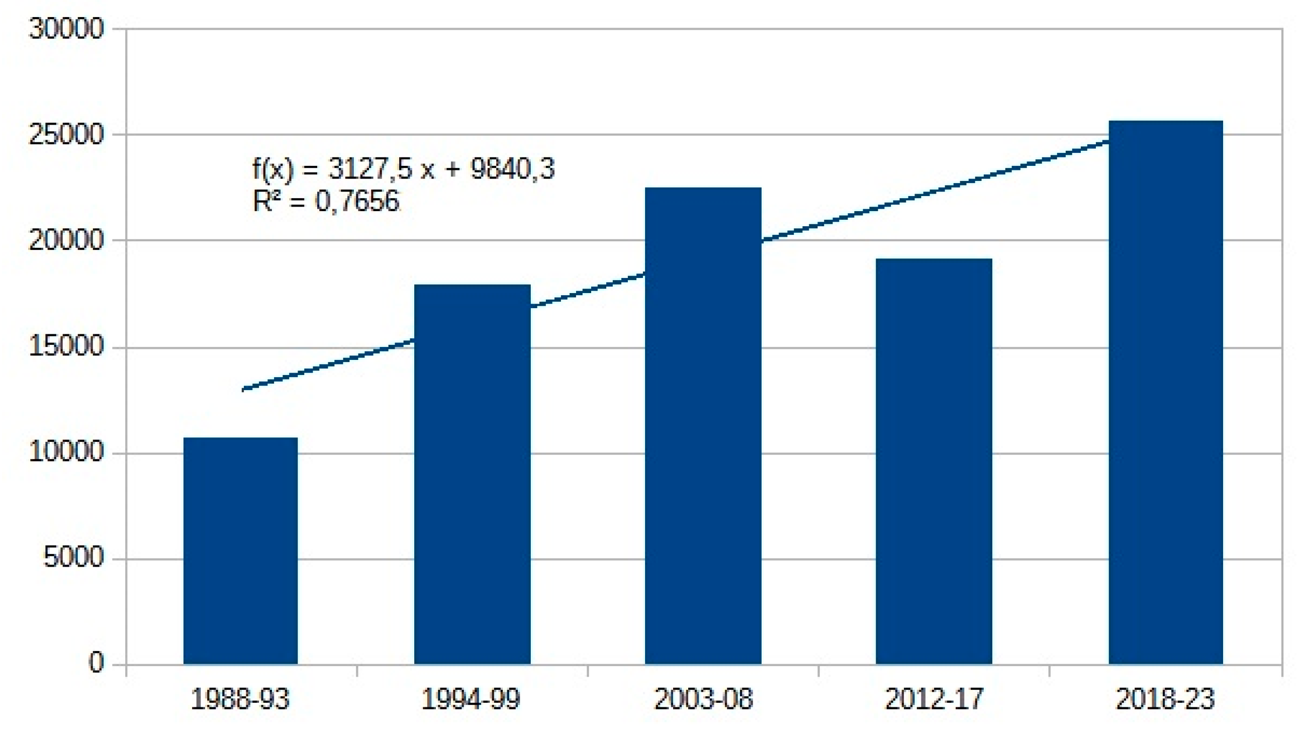 Preprints 104753 g002