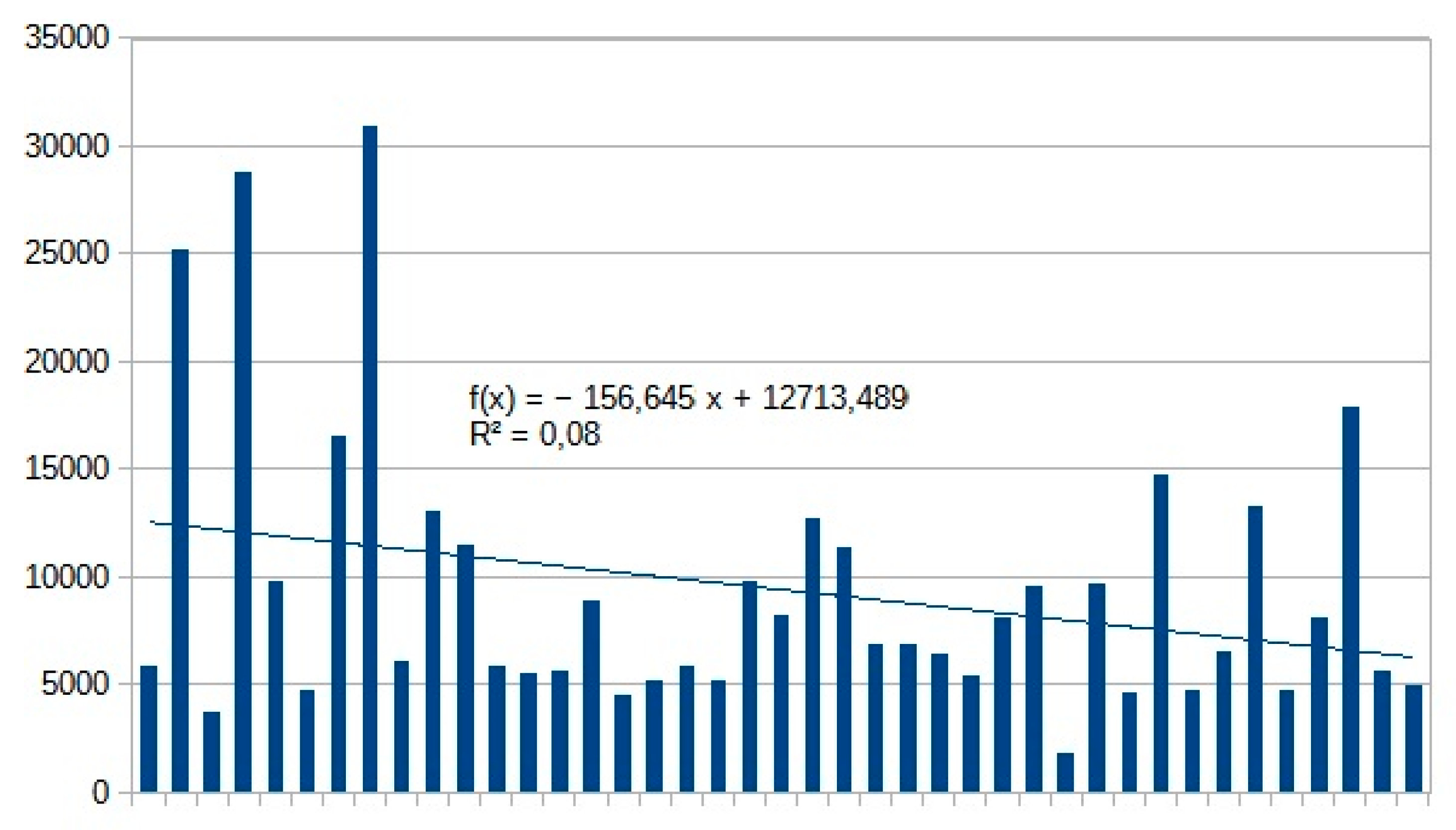 Preprints 104753 g003
