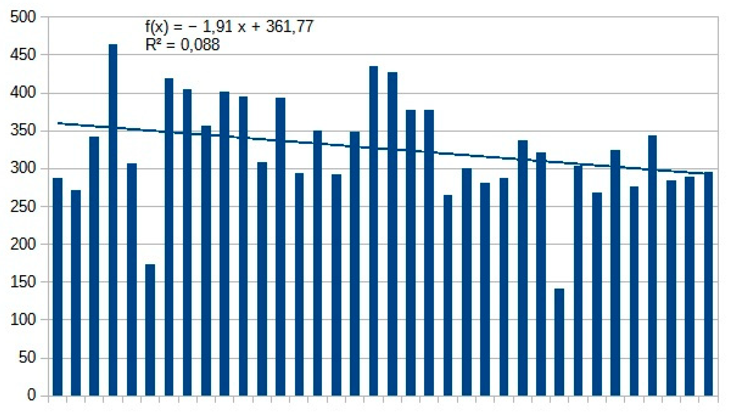 Preprints 104753 g004