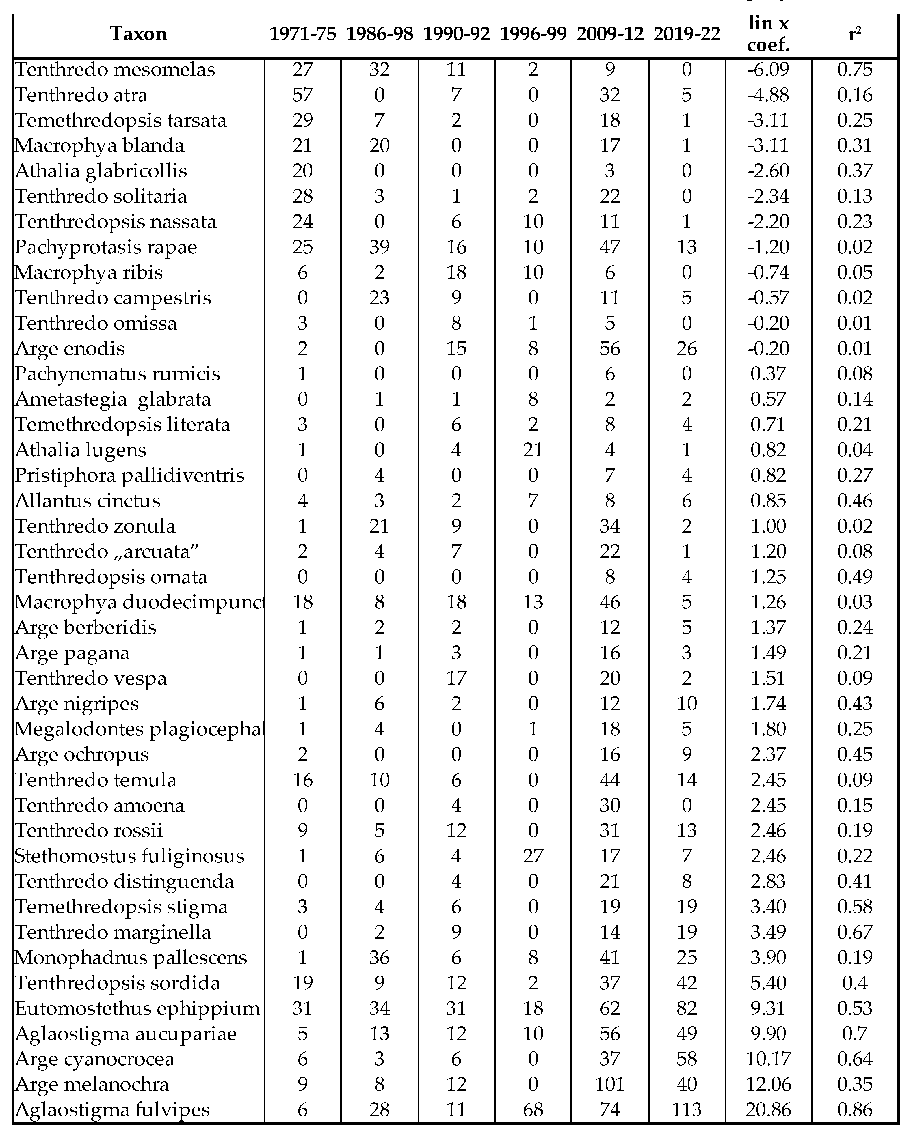 Preprints 104753 i001