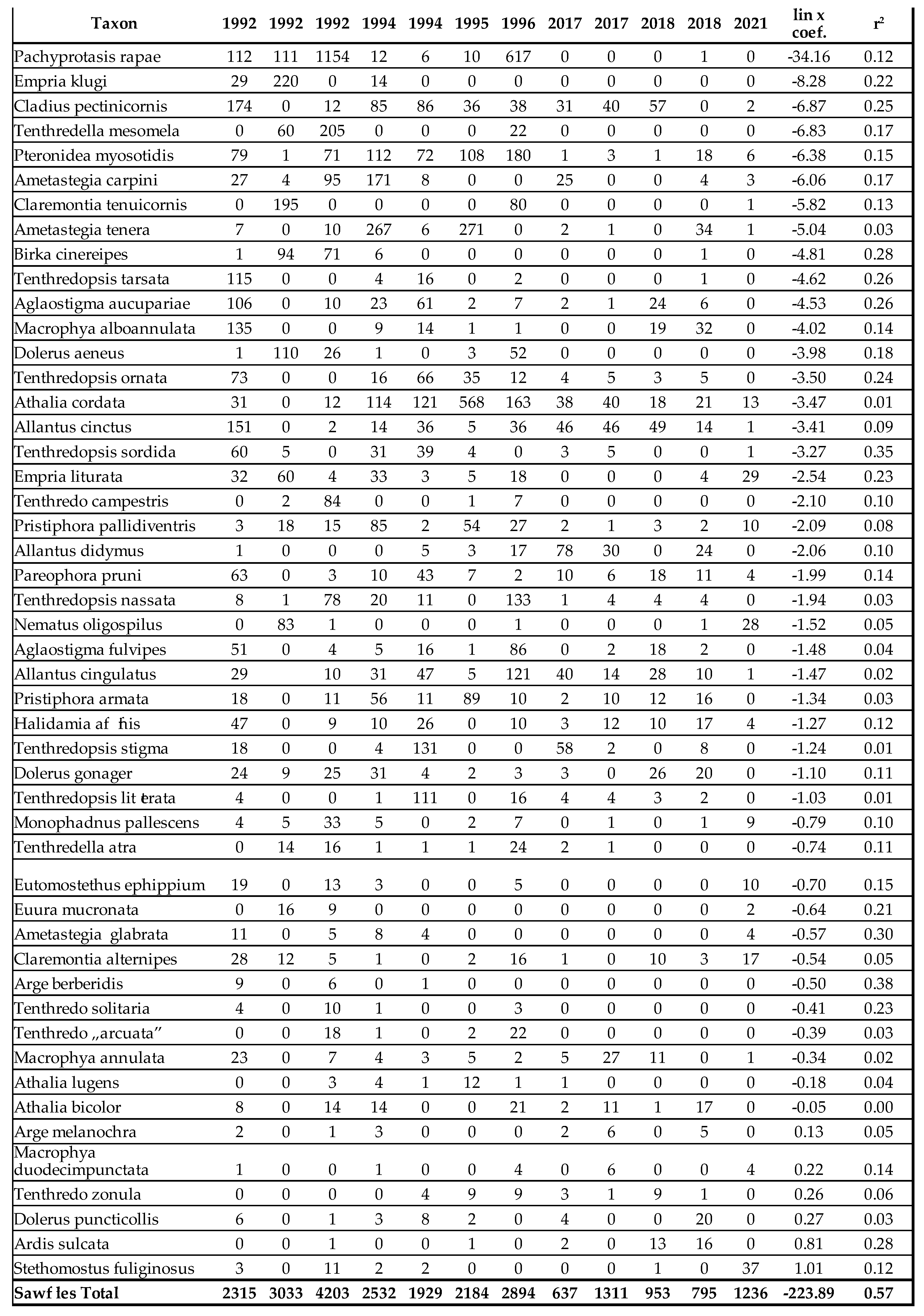 Preprints 104753 i002