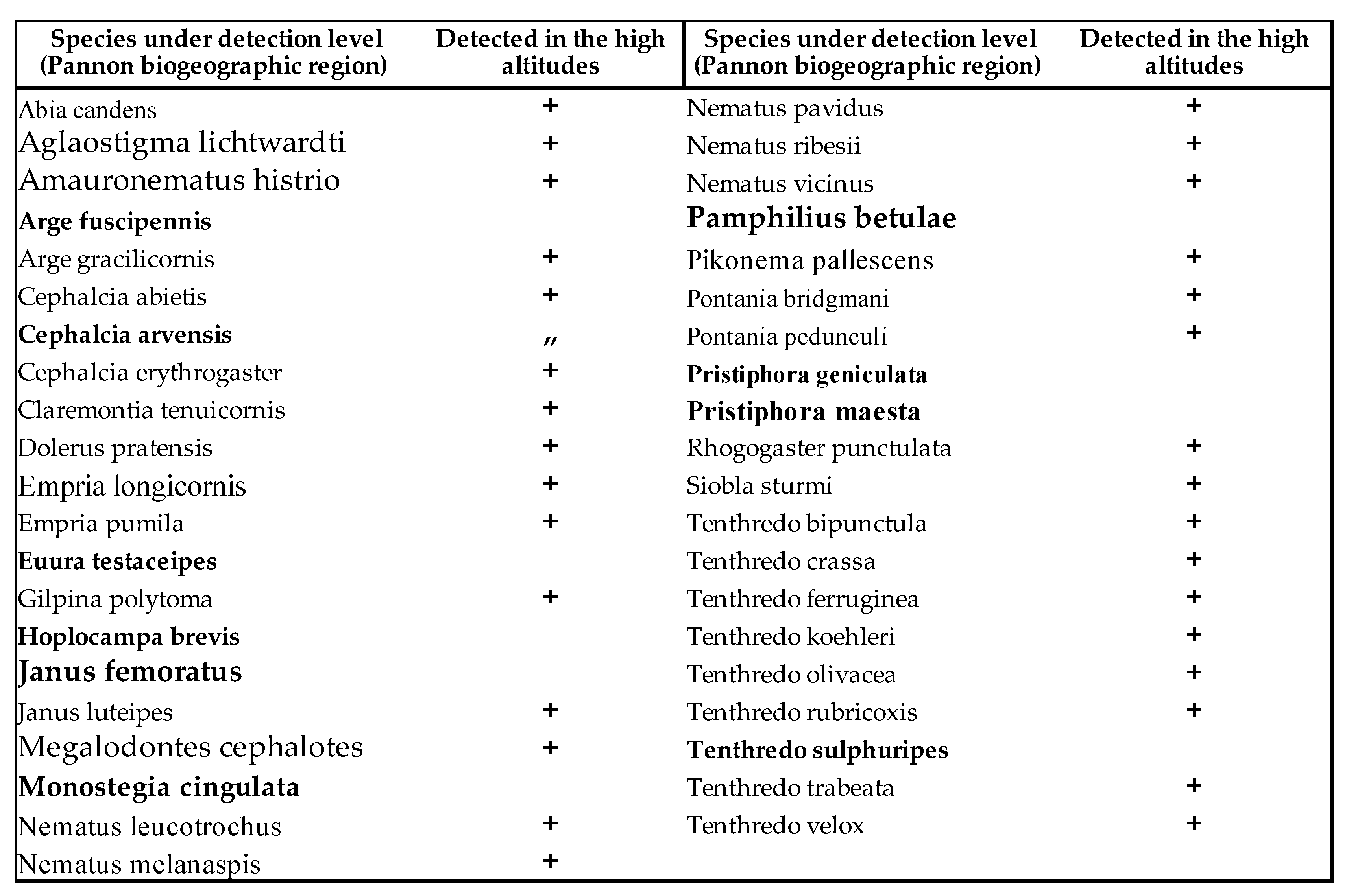 Preprints 104753 i003