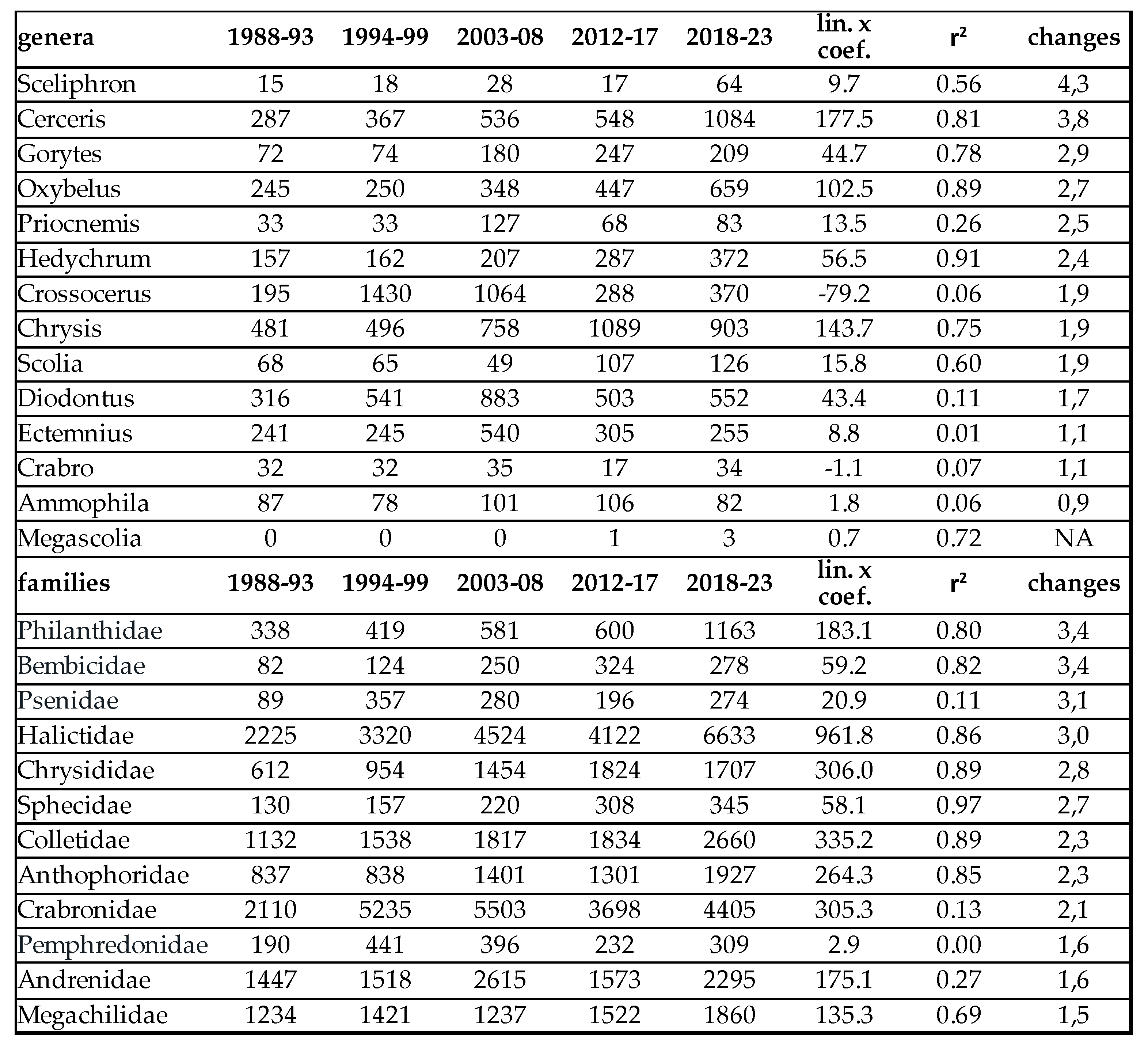 Preprints 104753 i004
