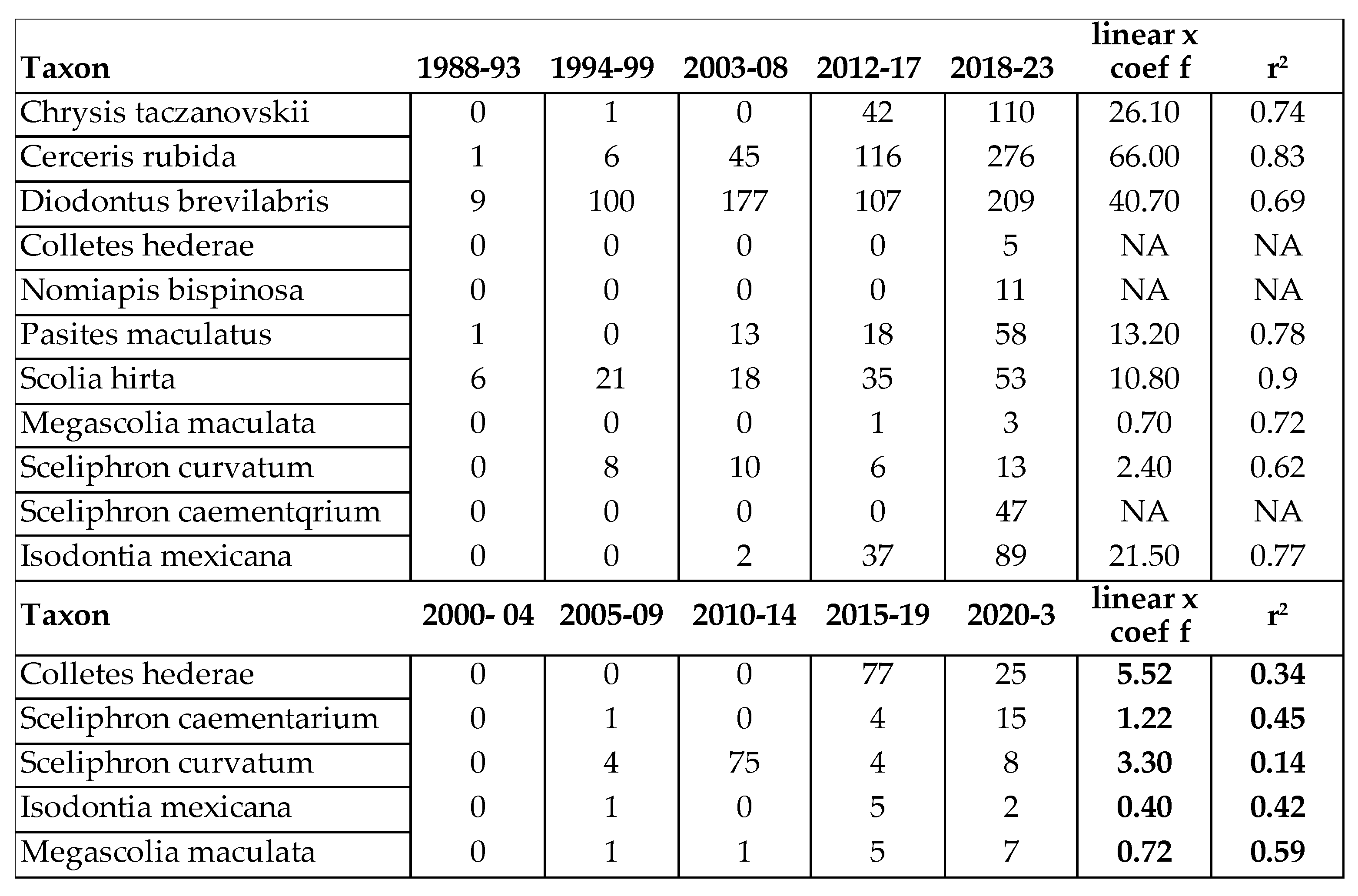 Preprints 104753 i005