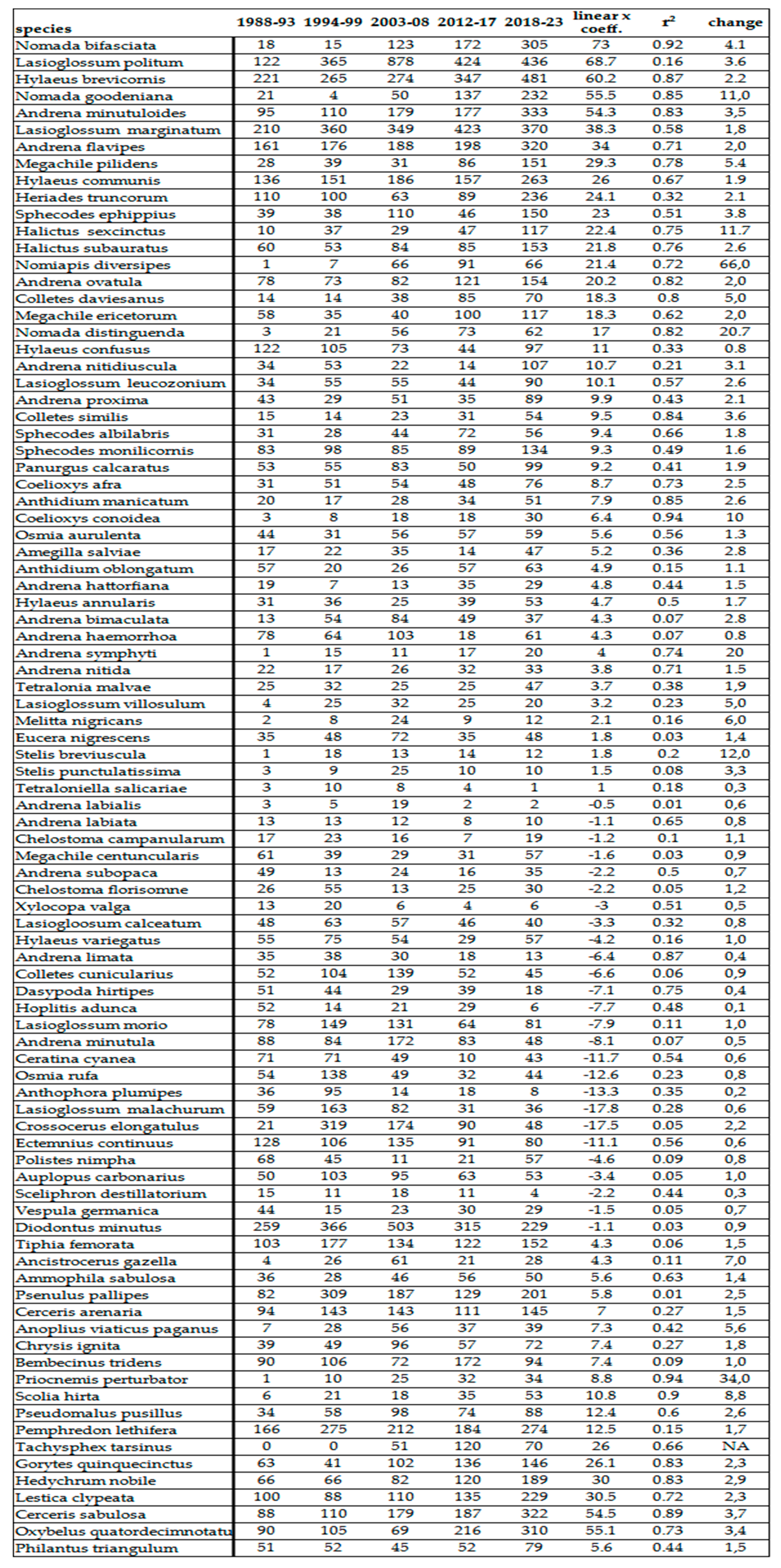 Preprints 104753 i006