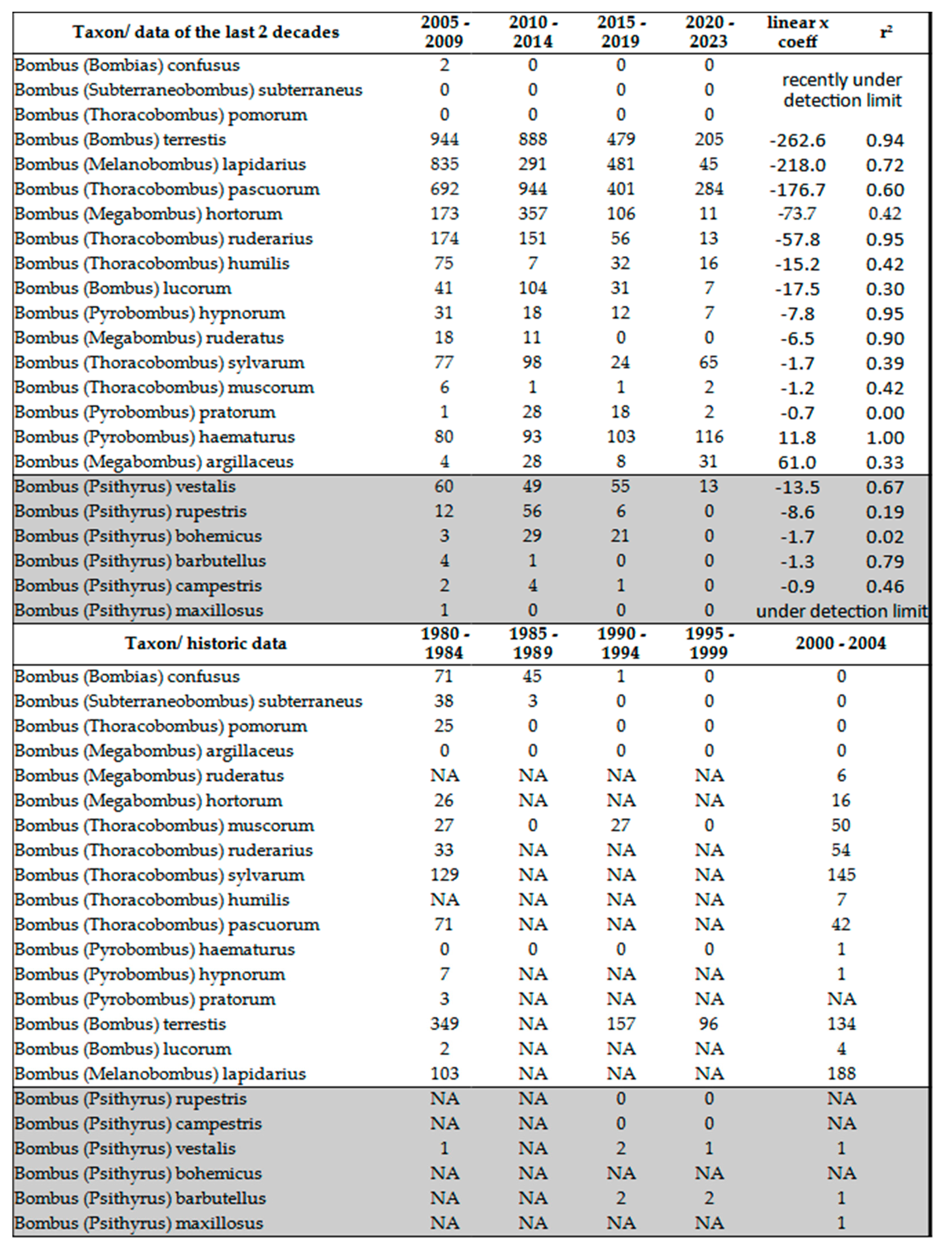 Preprints 104753 i007