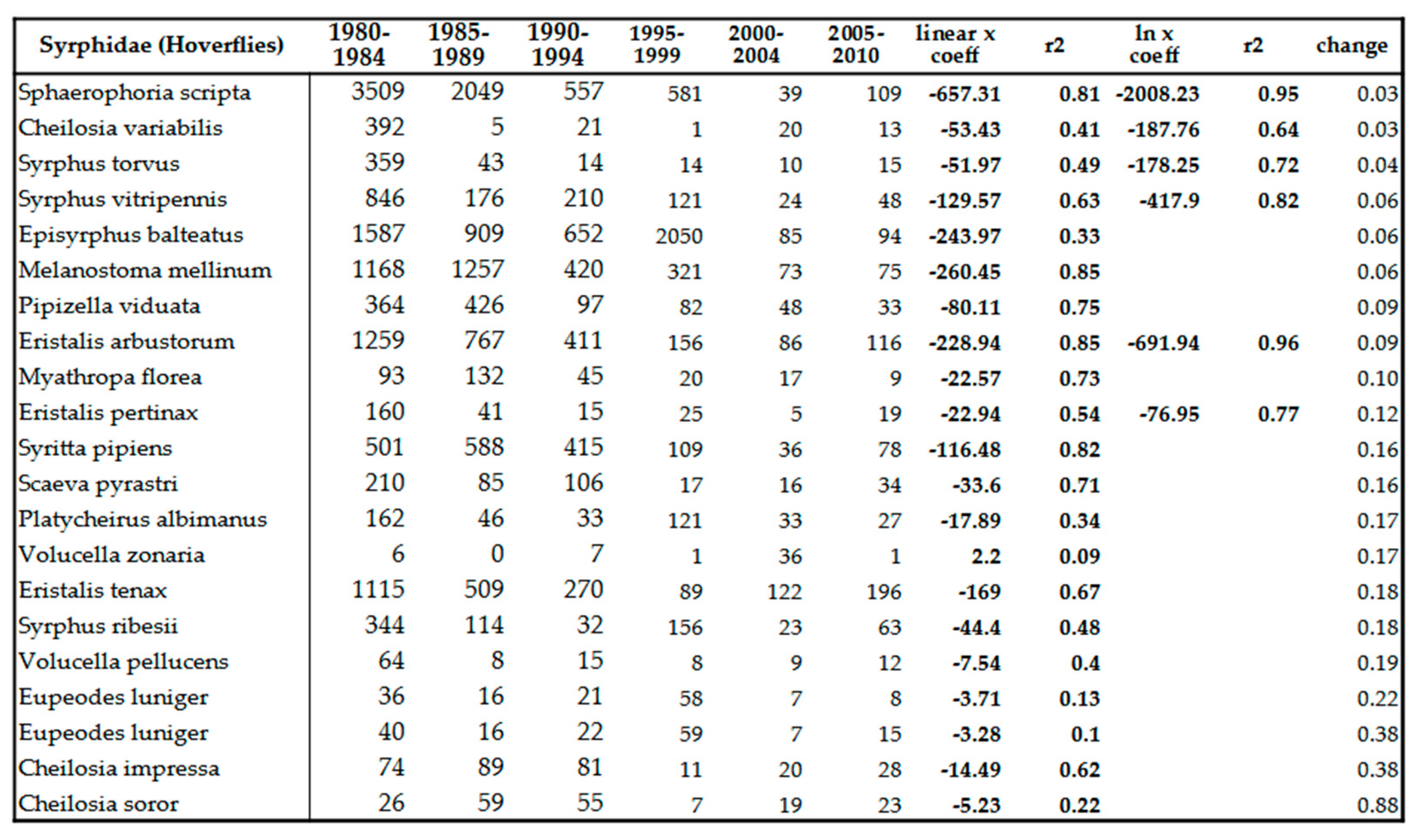 Preprints 104753 i008