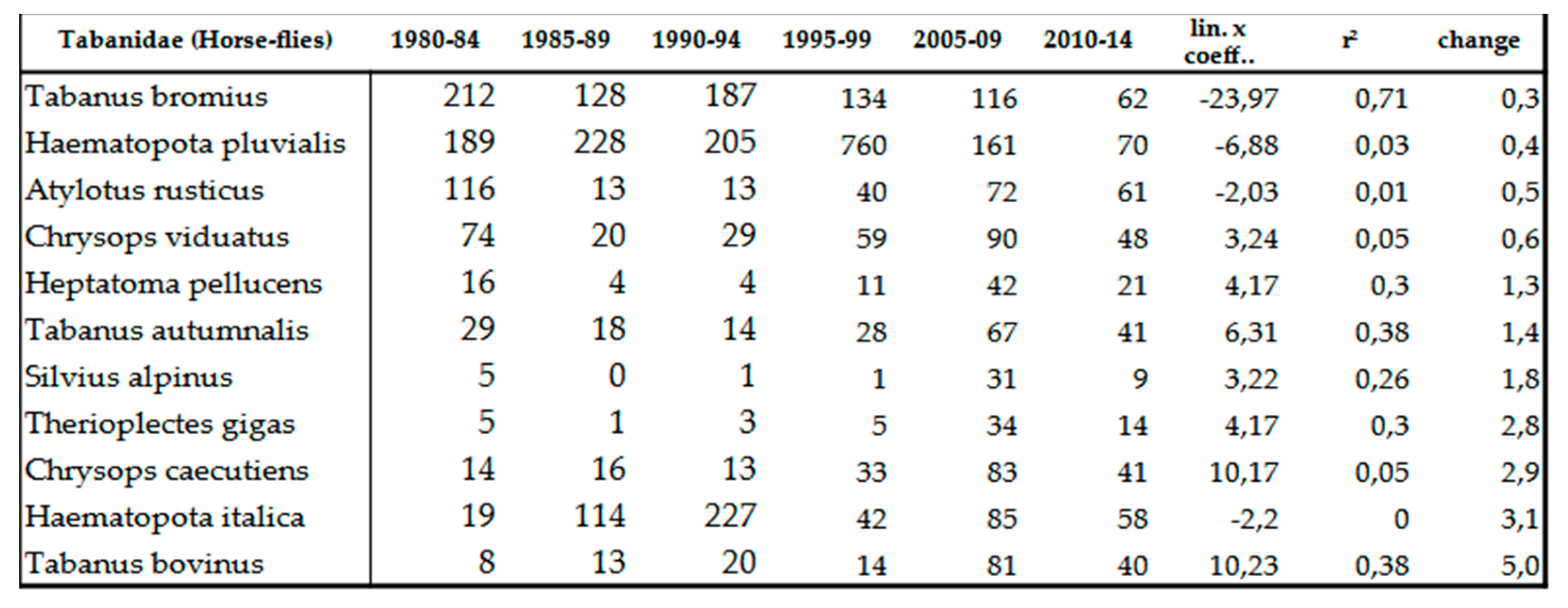 Preprints 104753 i009