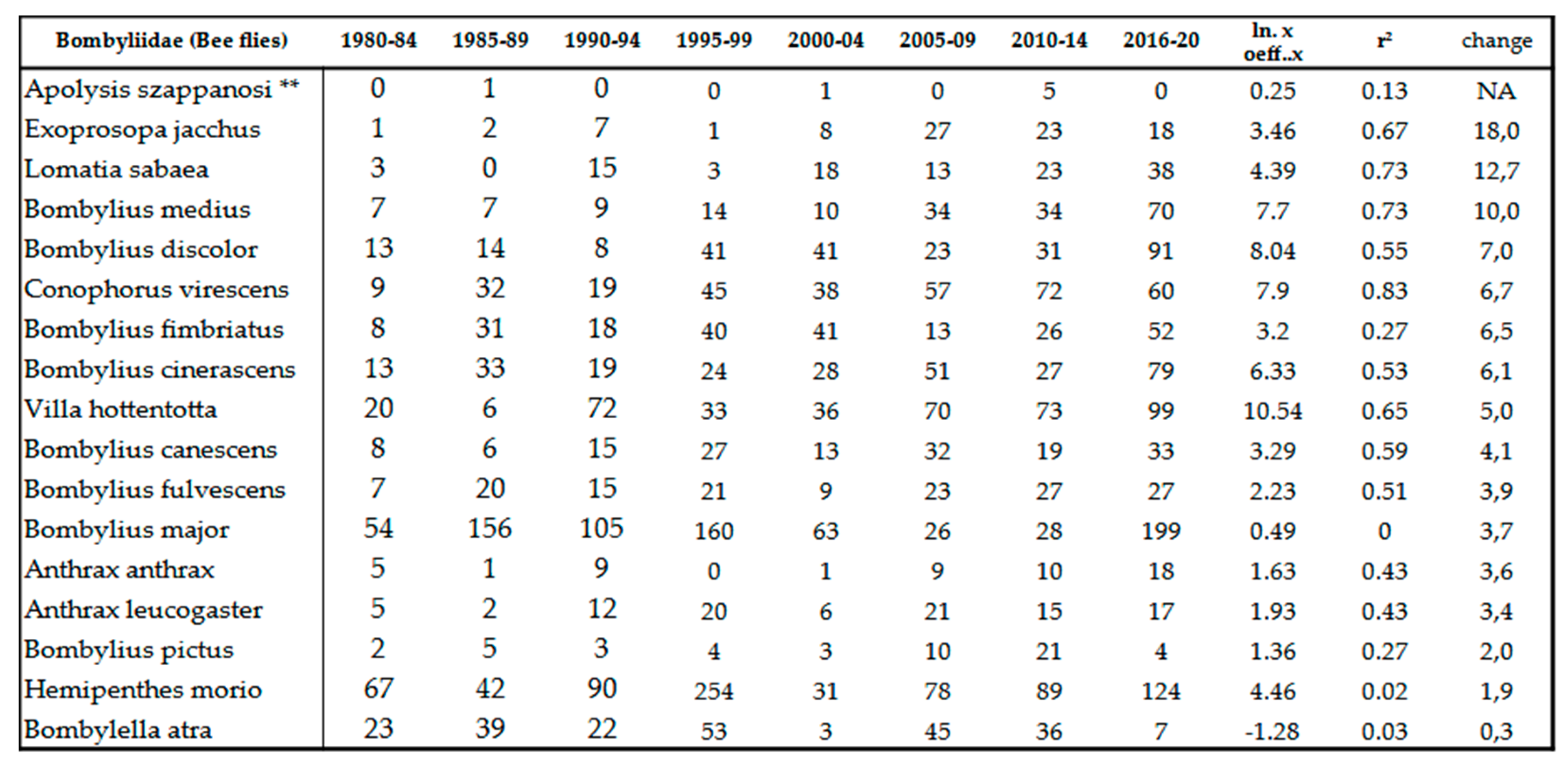 Preprints 104753 i010
