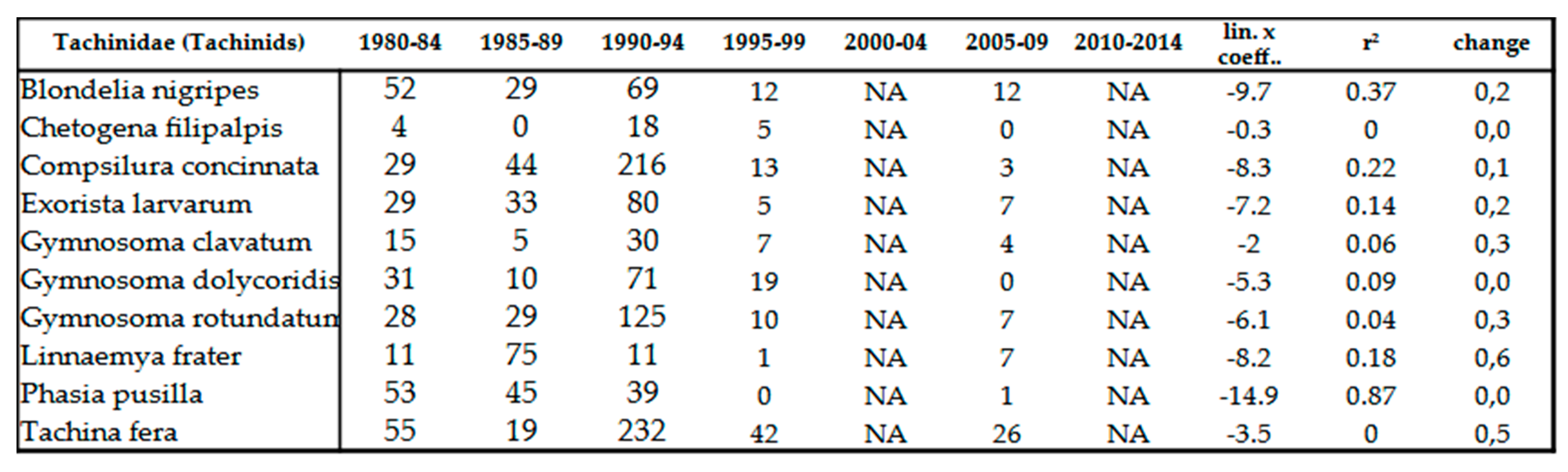 Preprints 104753 i011