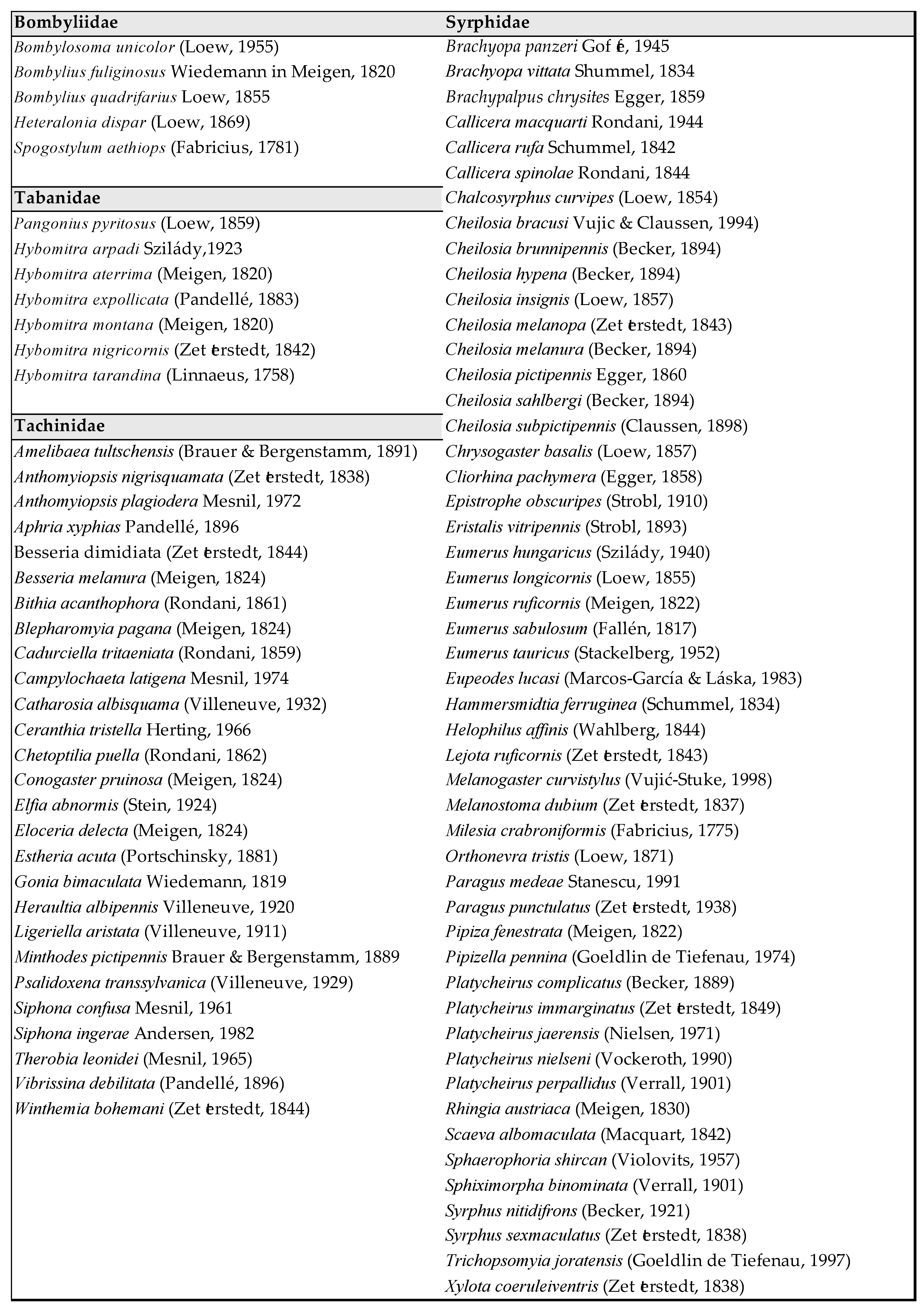 Preprints 104753 i013