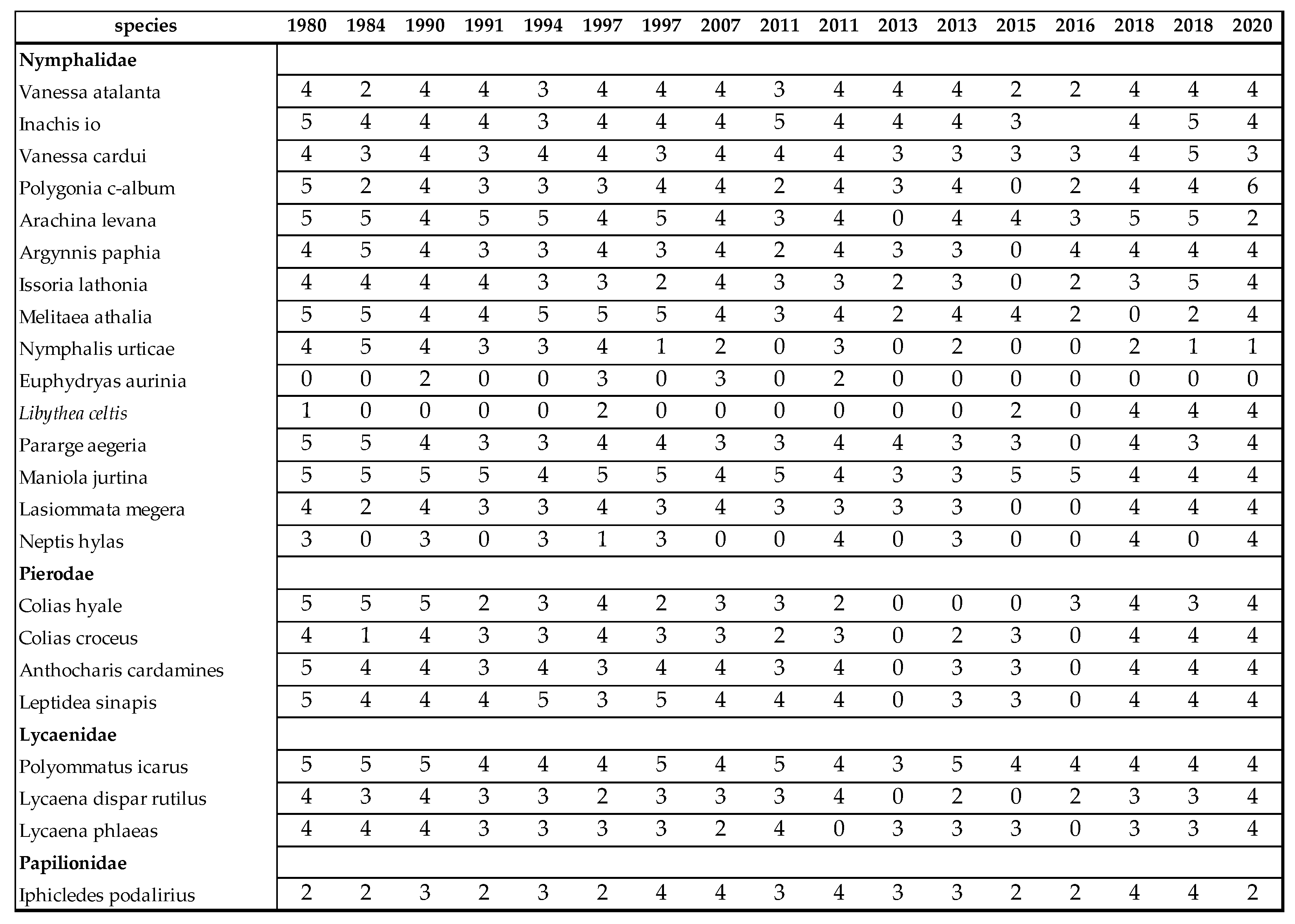 Preprints 104753 i018