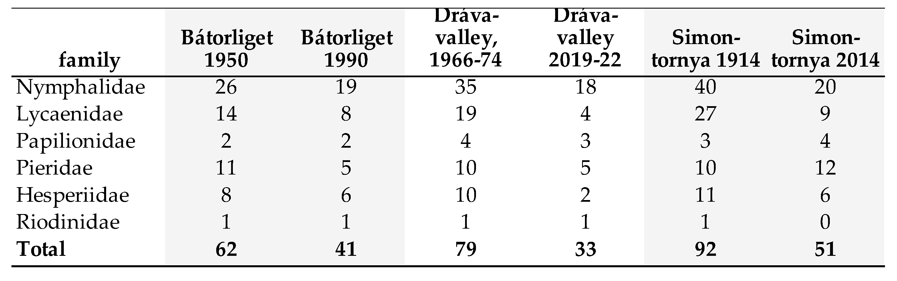 Preprints 104753 i019