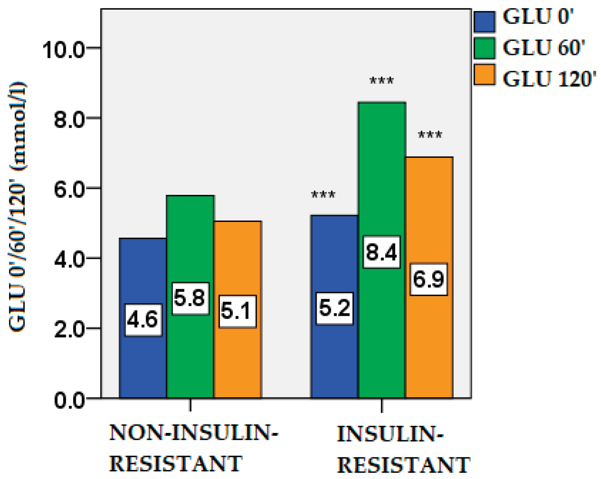 Preprints 173572 g001