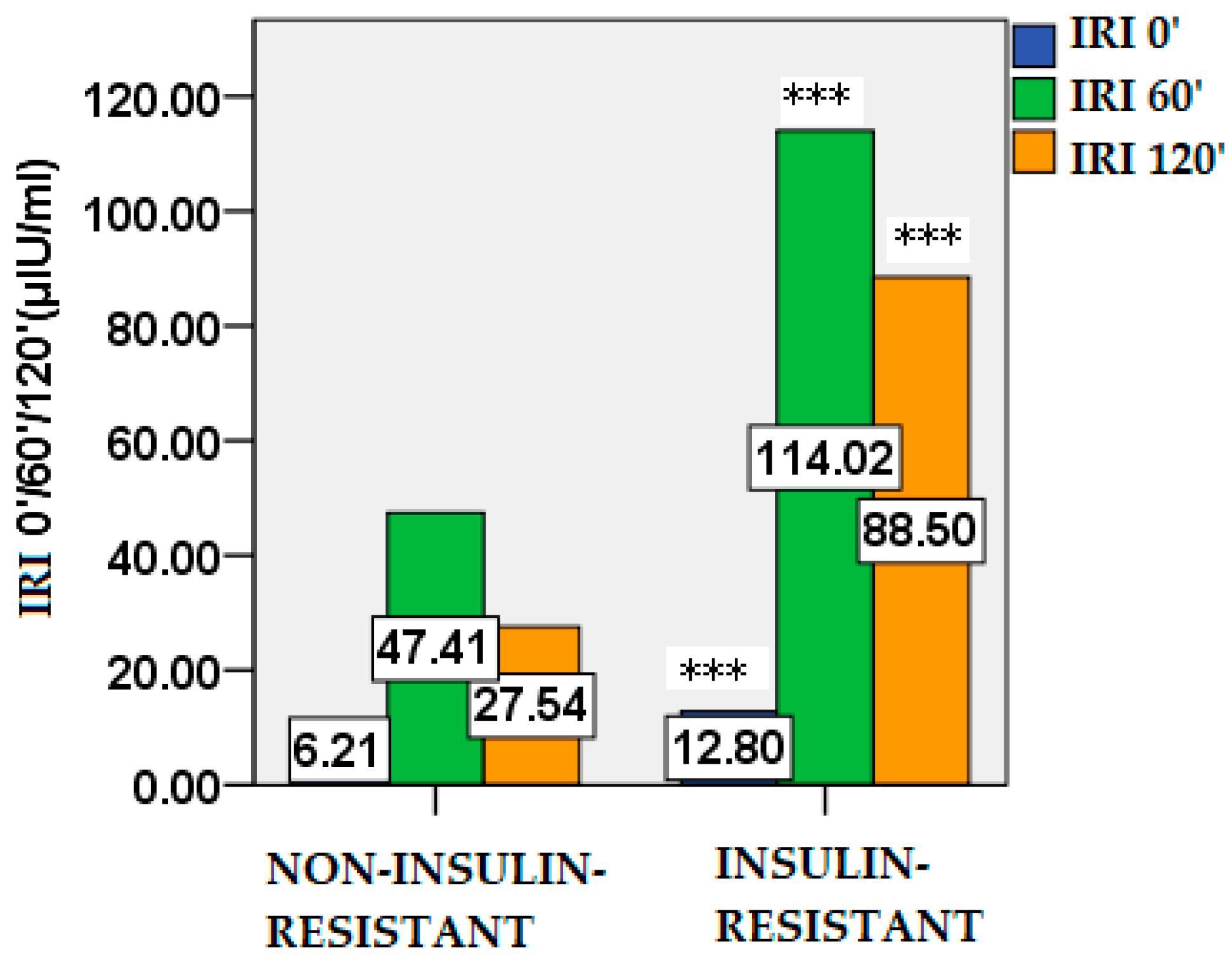 Preprints 173572 g002