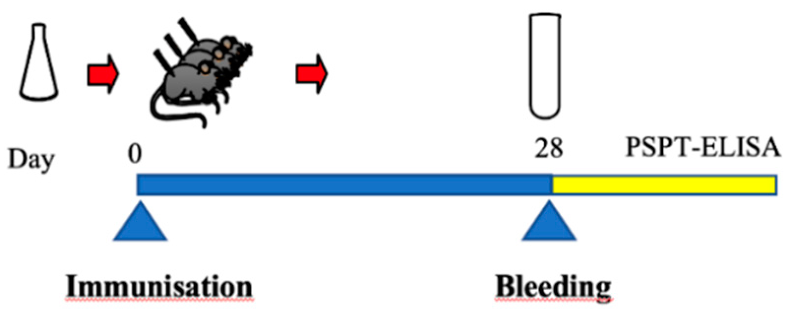 Preprints 89606 g003