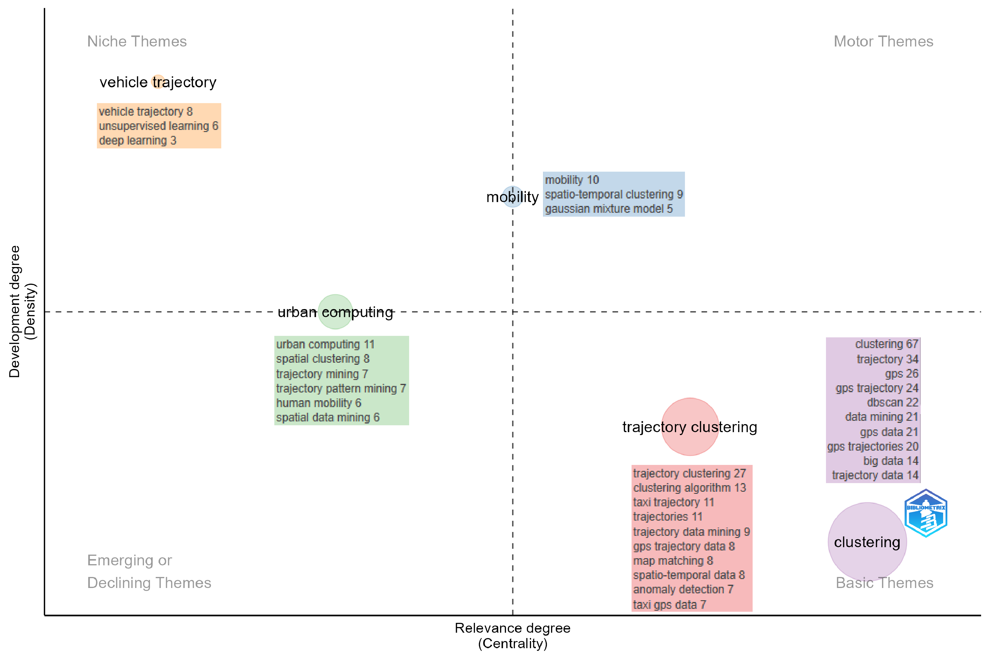 Preprints 149636 g002