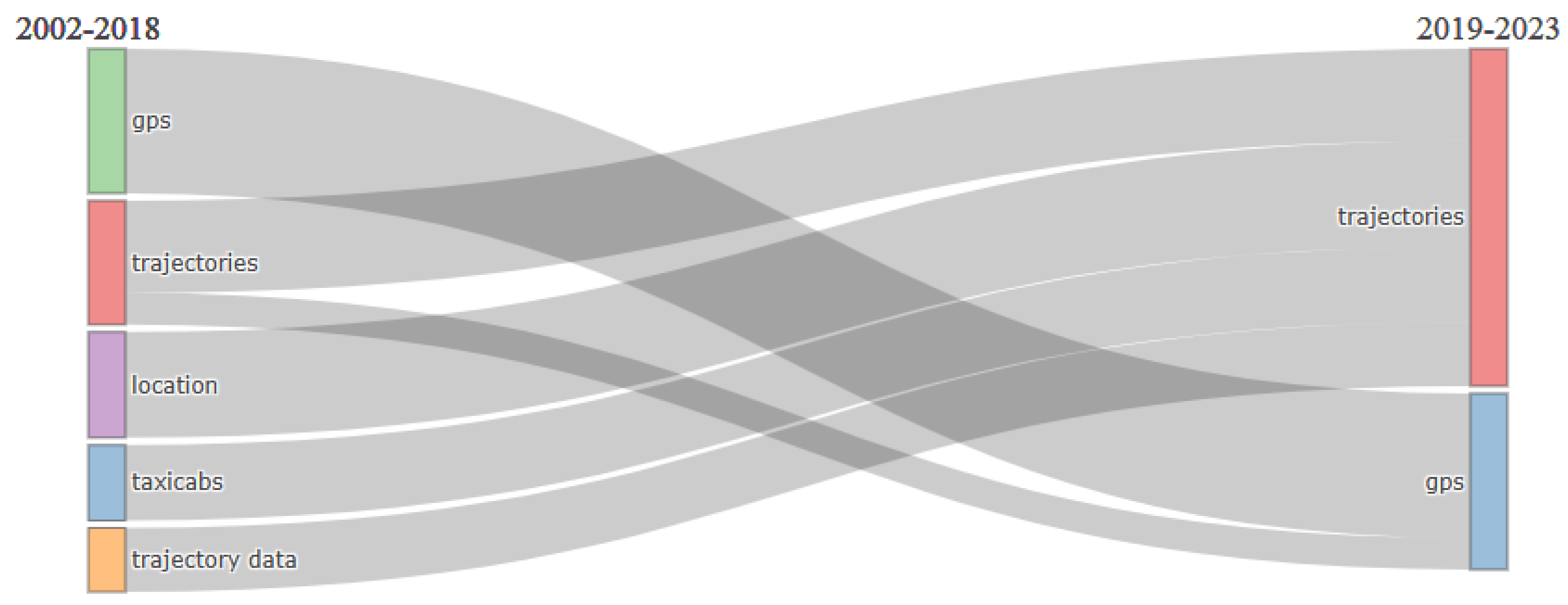 Preprints 149636 g003