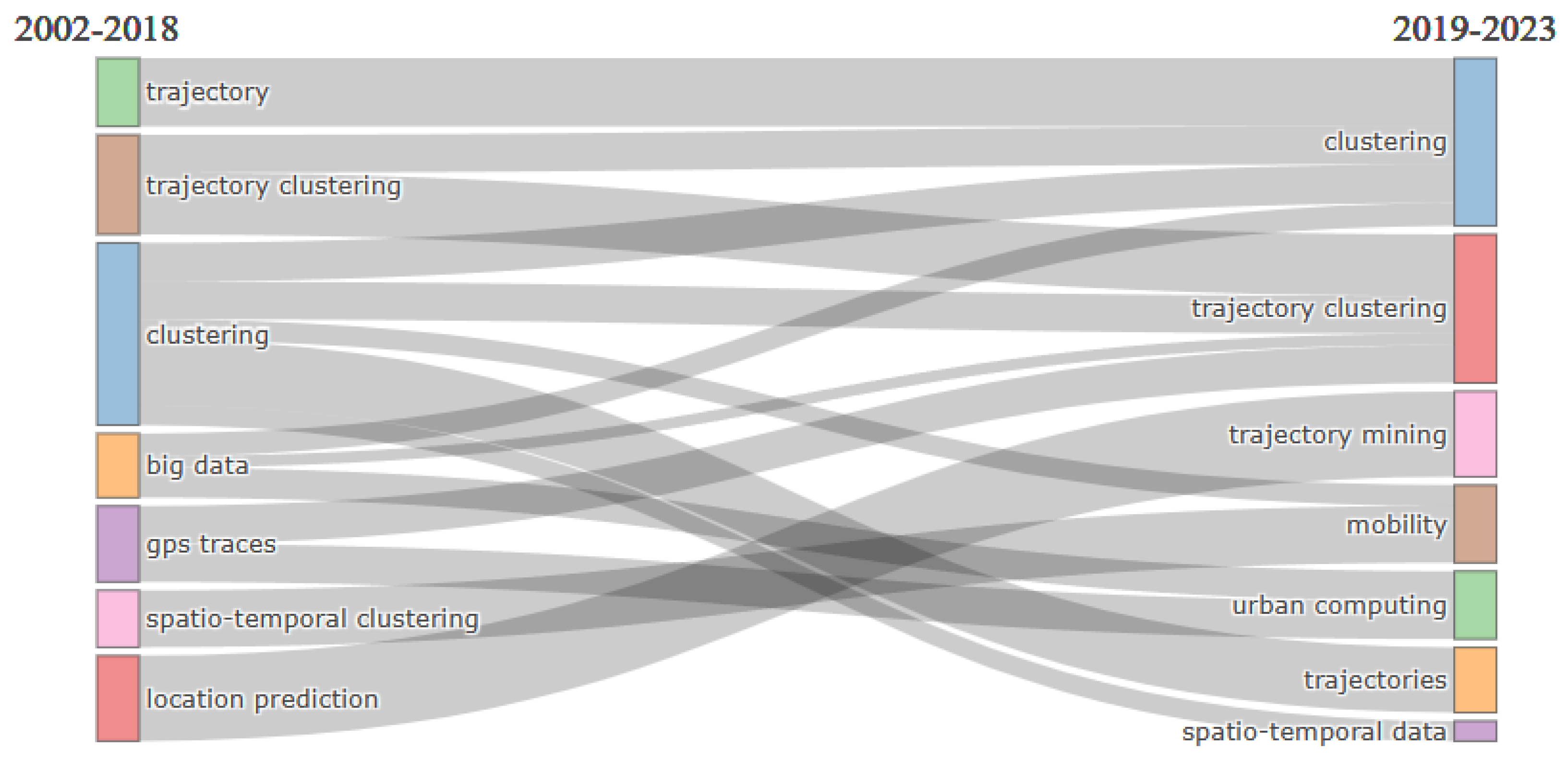Preprints 149636 g004