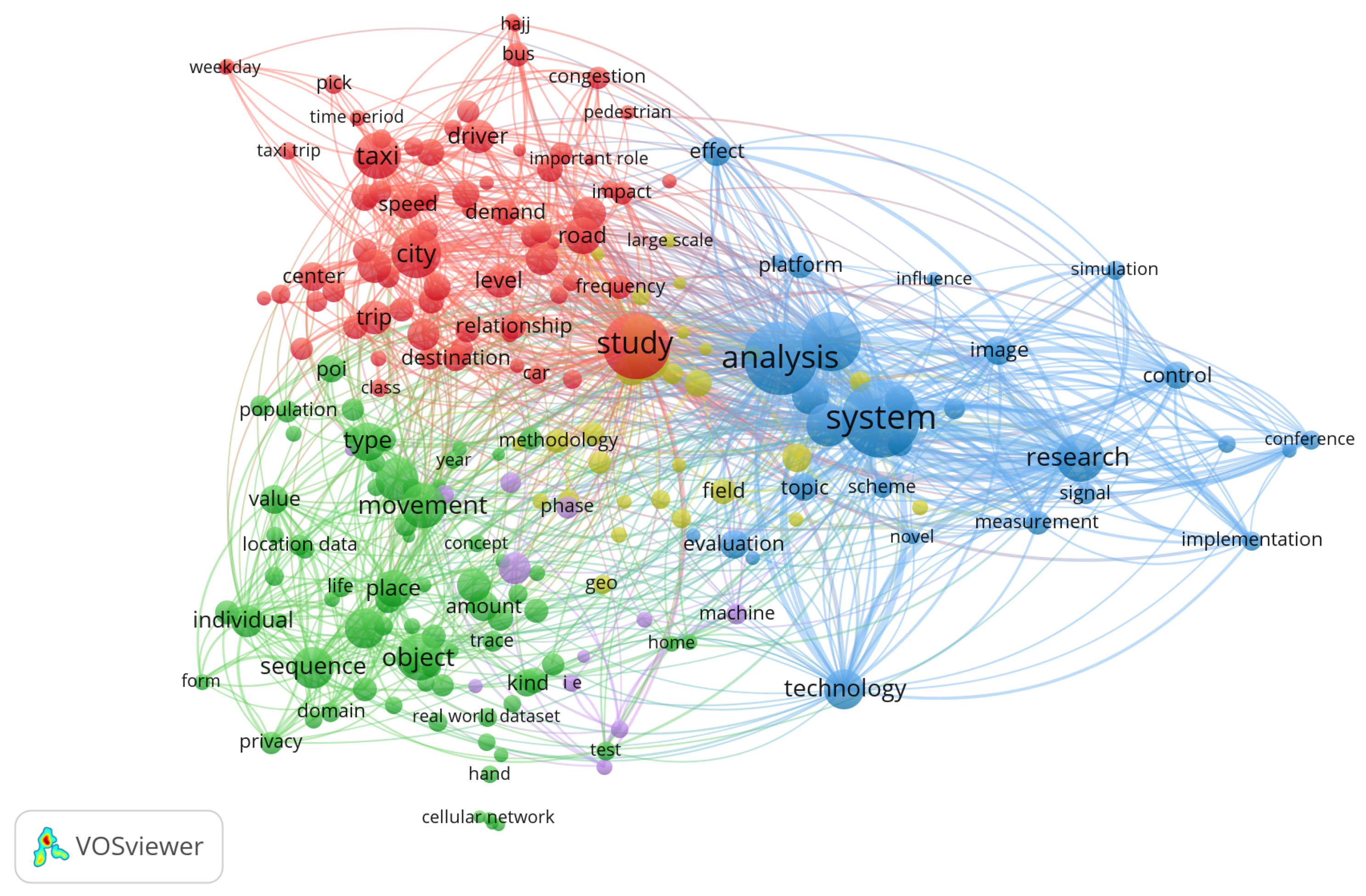 Preprints 149636 g005