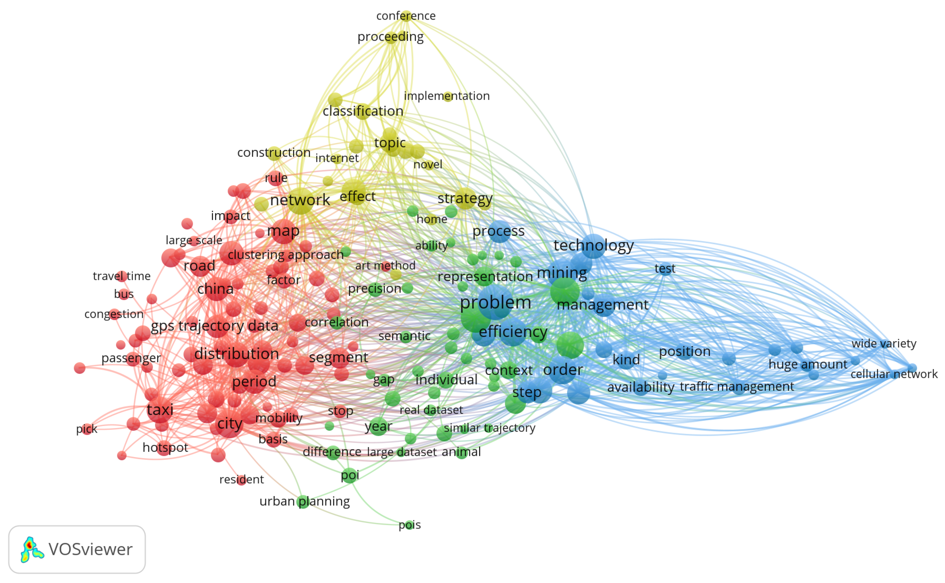 Preprints 149636 g006