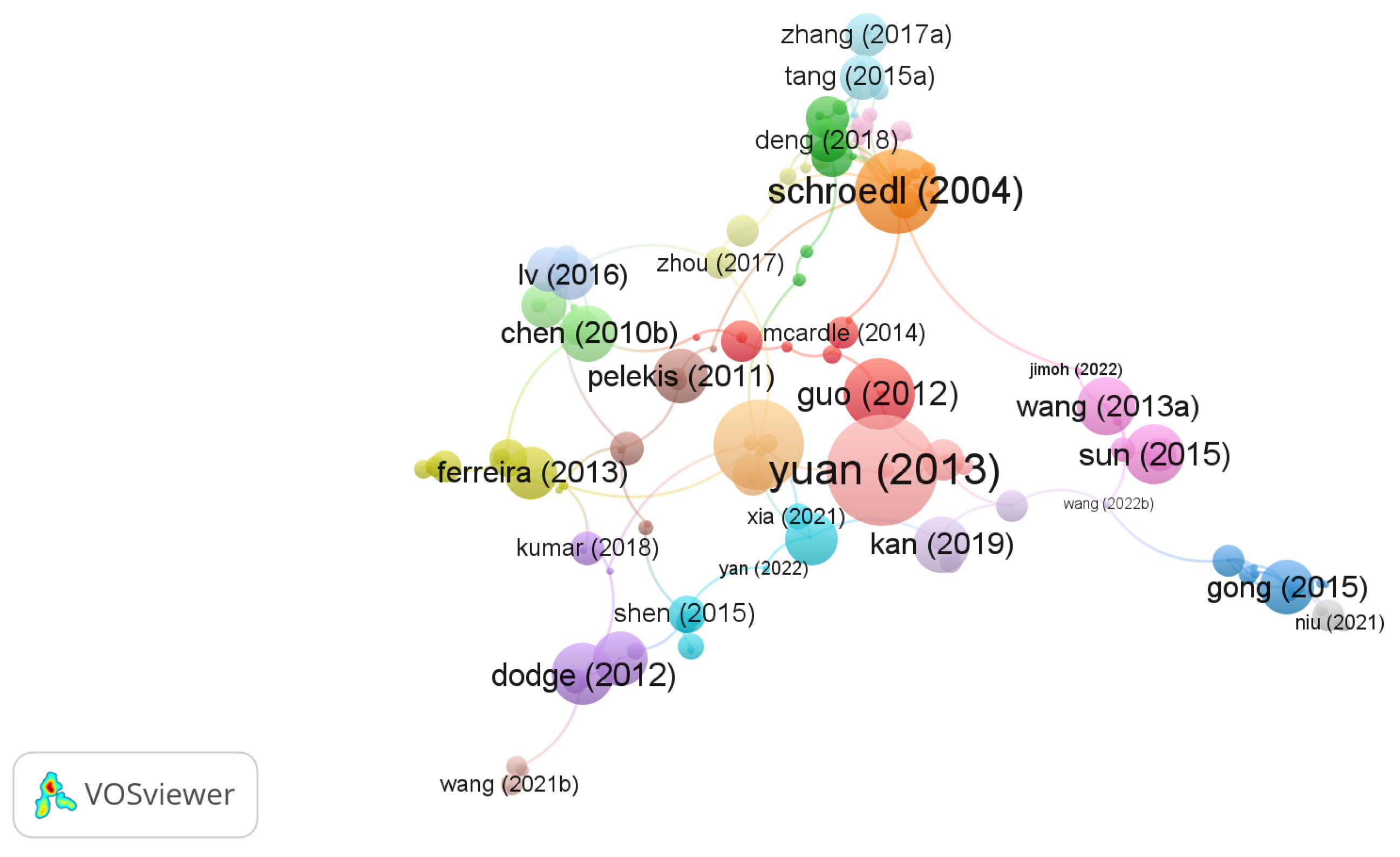 Preprints 149636 g008