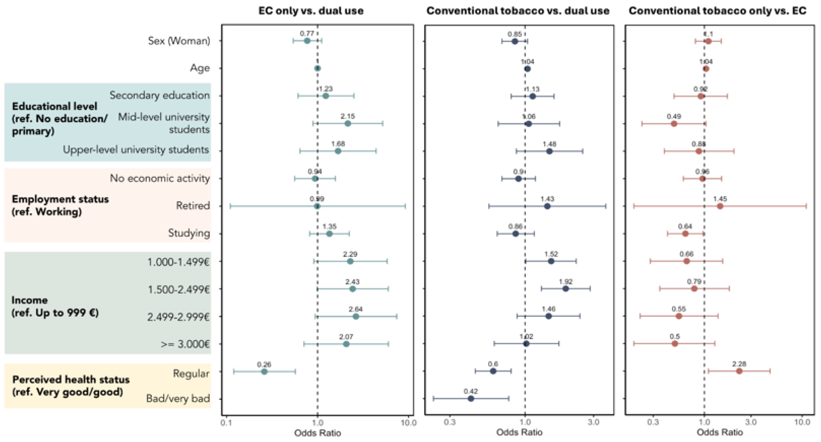 Preprints 165507 g001
