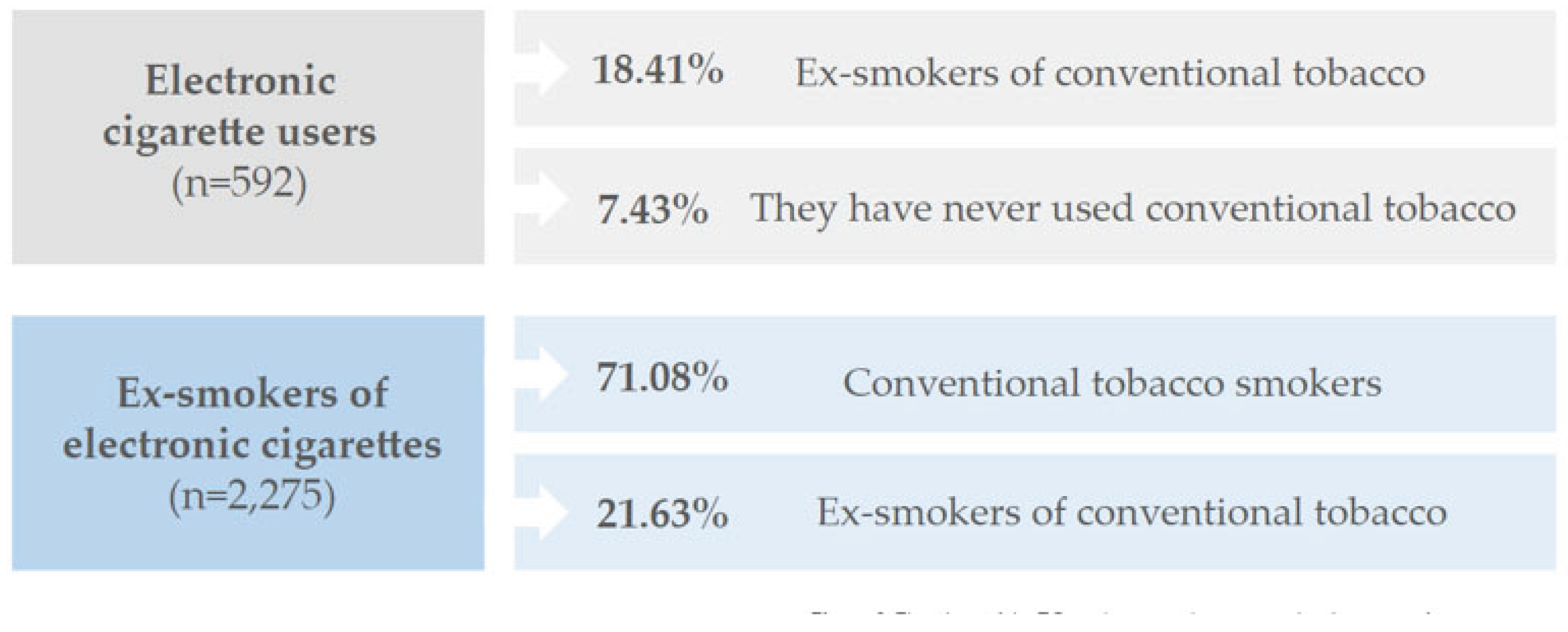 Preprints 165507 g002
