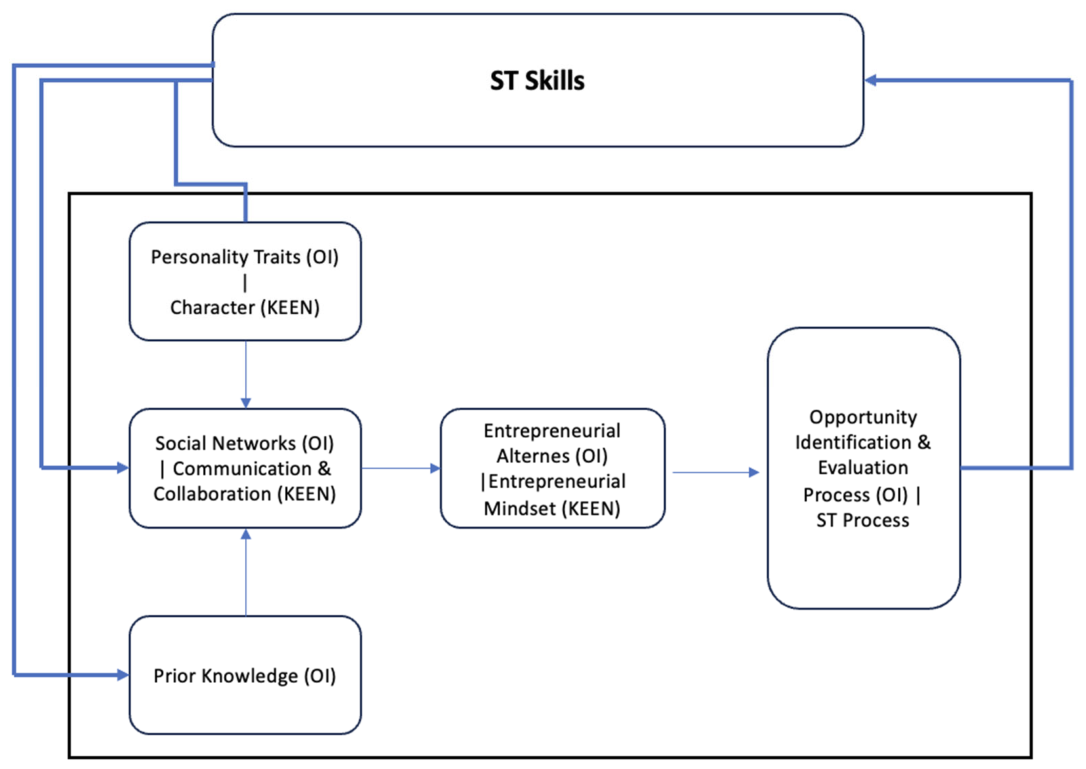 Preprints 219727 g001 Preprints 219727 g001