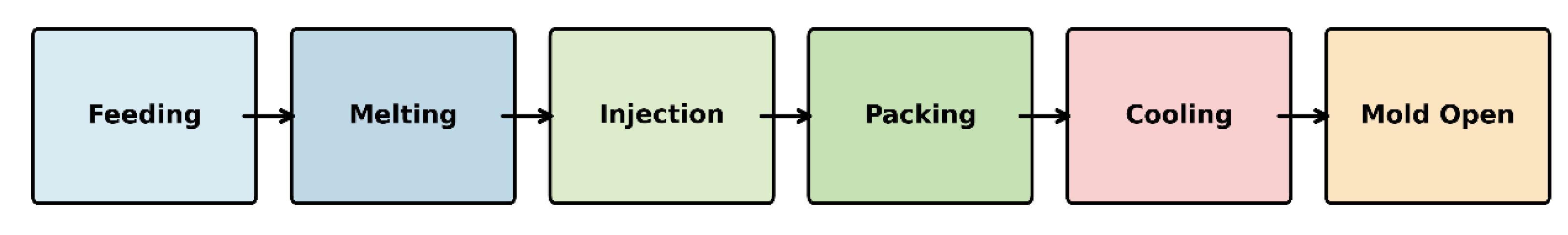 Preprints 173509 g002